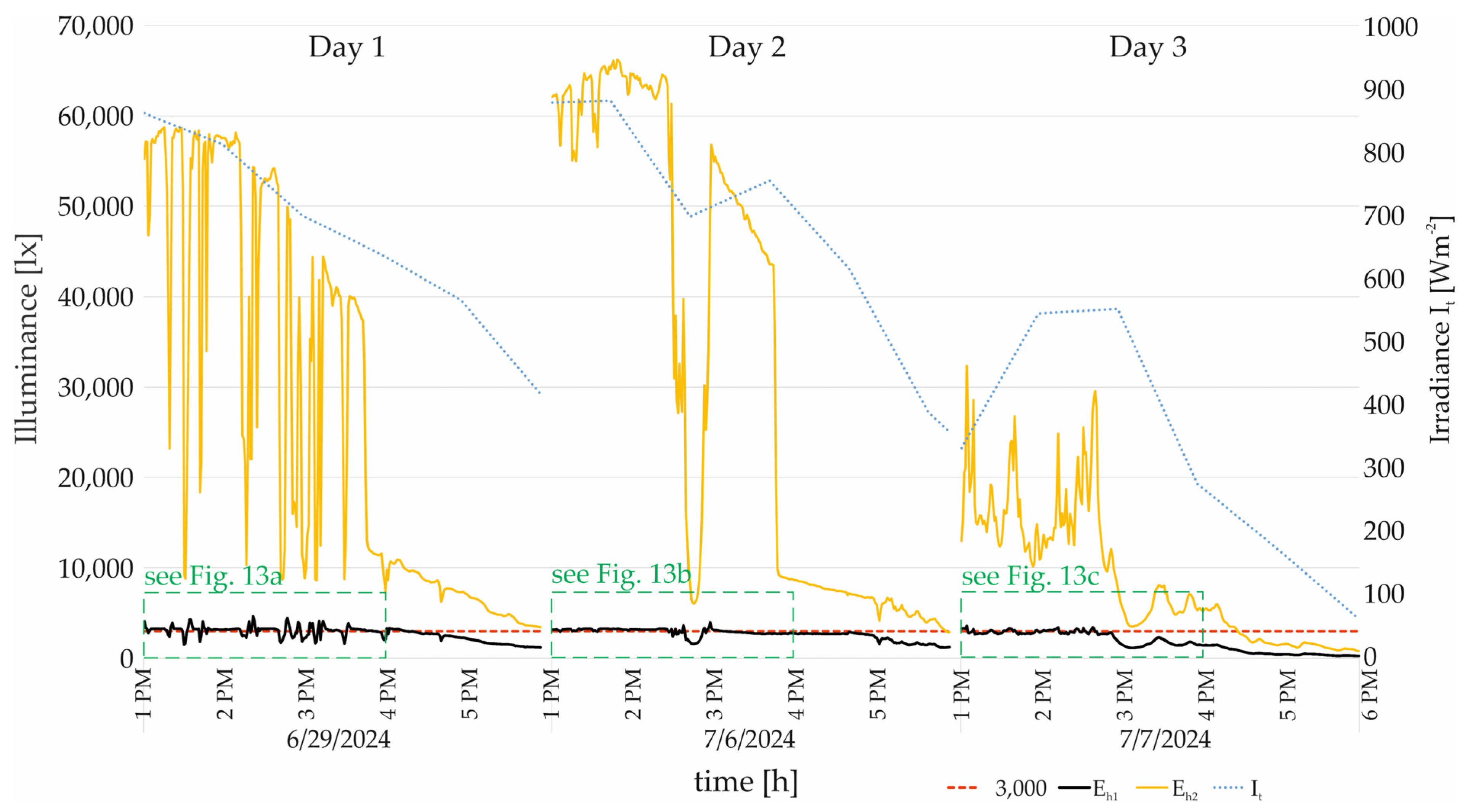 Sustainability 16 08156 g012