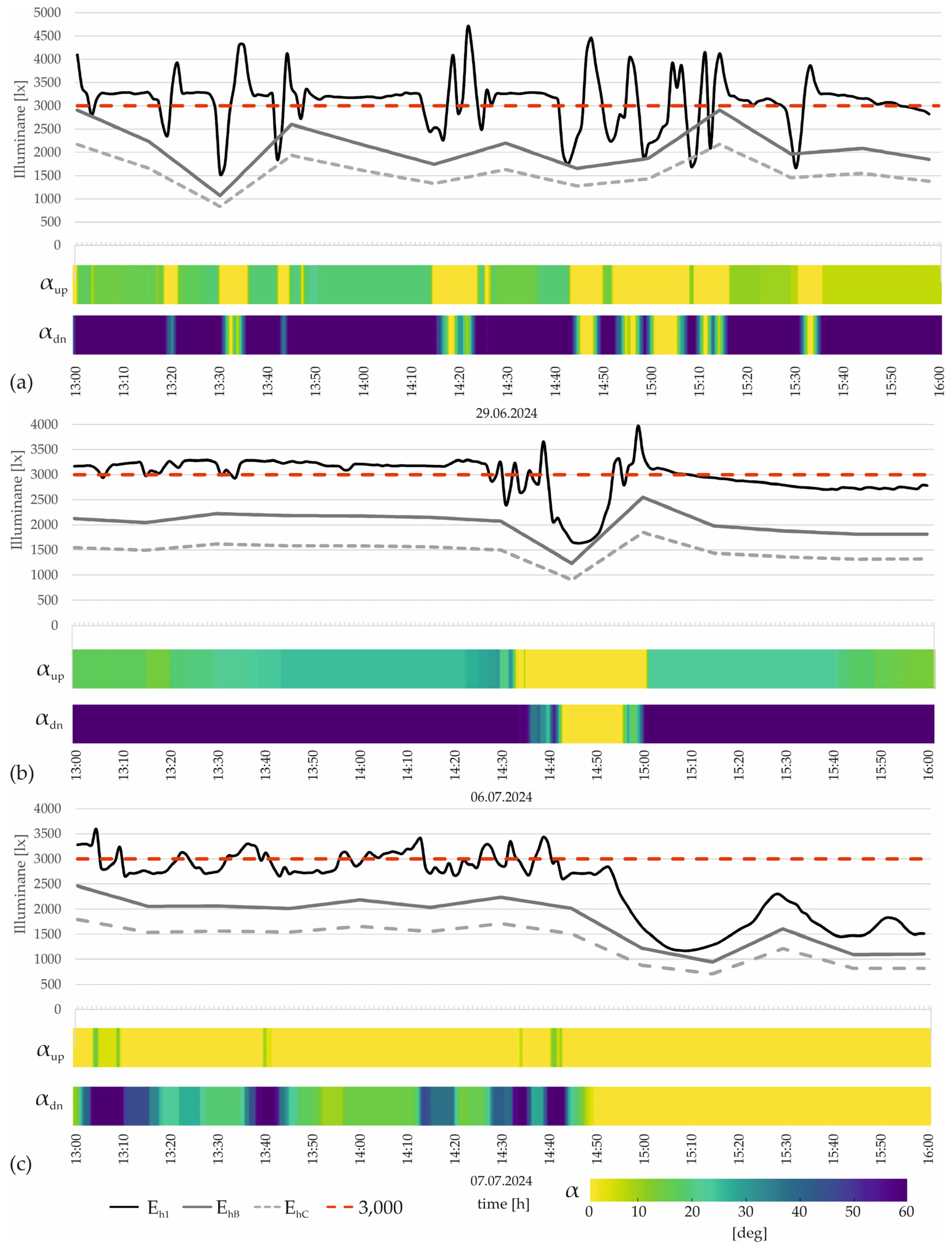 Sustainability 16 08156 g013
