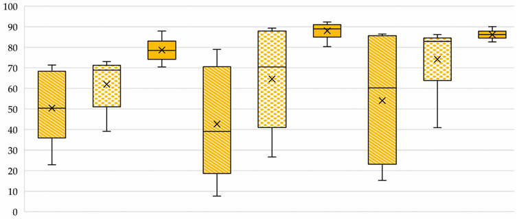 Sustainability 16 08156 i001