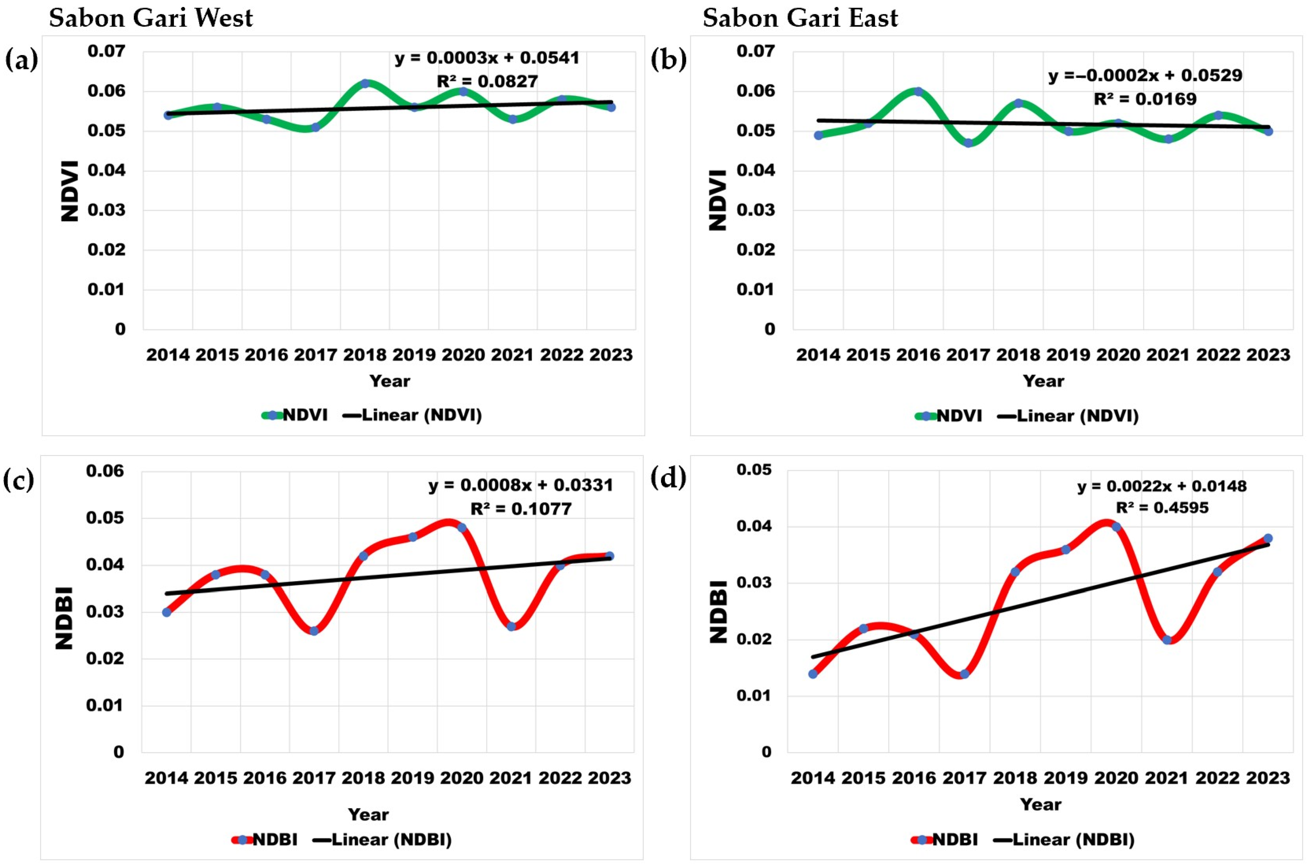 Sustainability 16 08157 g004