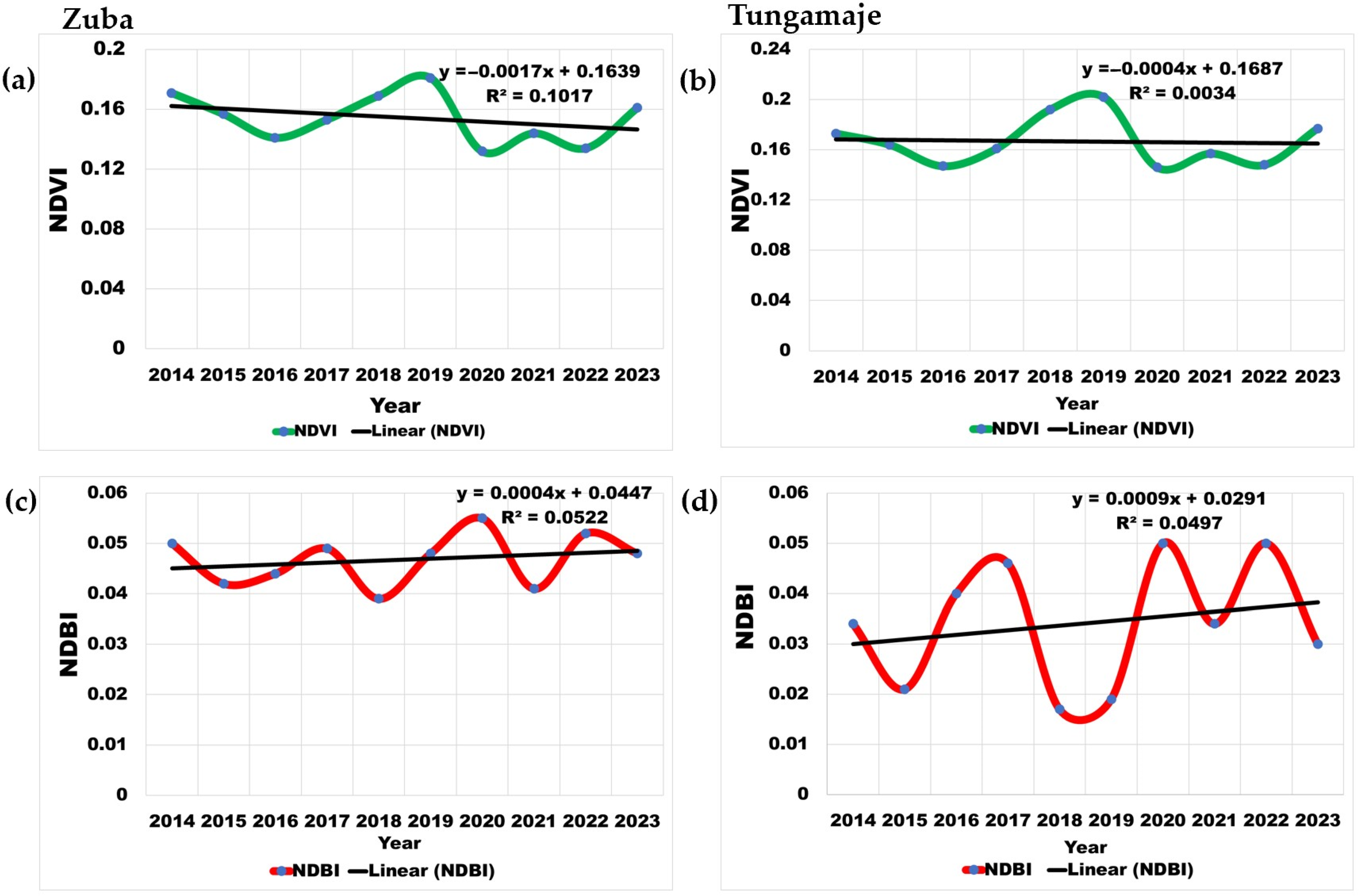 Sustainability 16 08157 g007