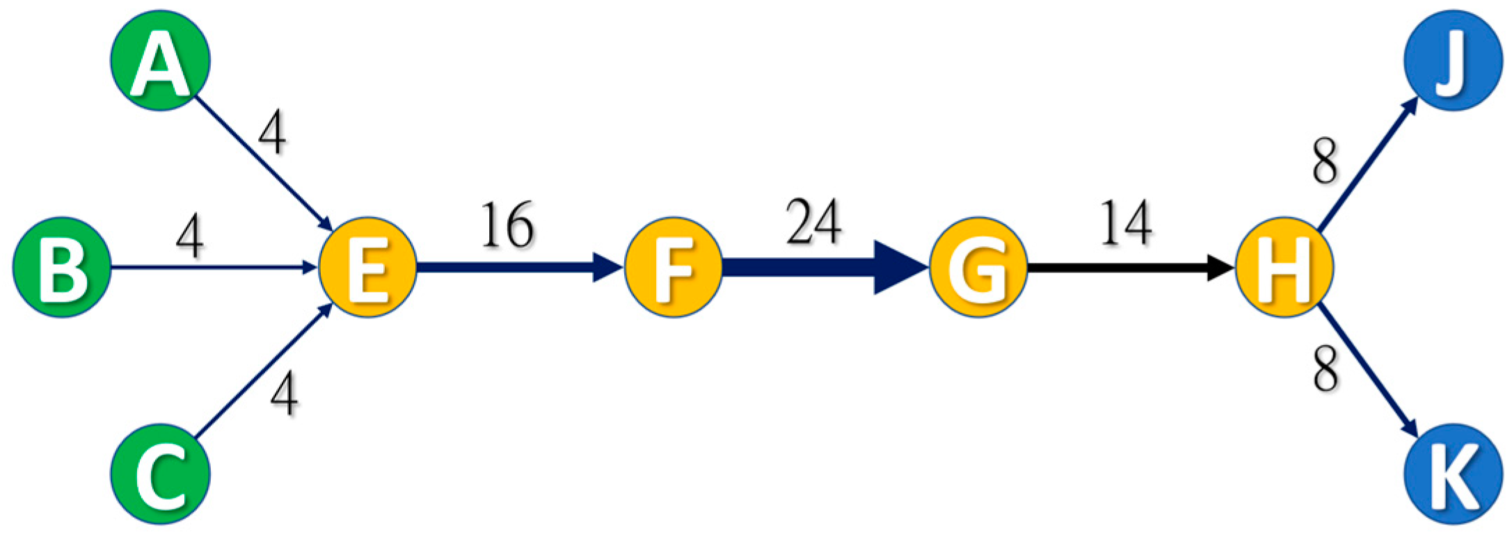 Sustainability 16 08162 g003