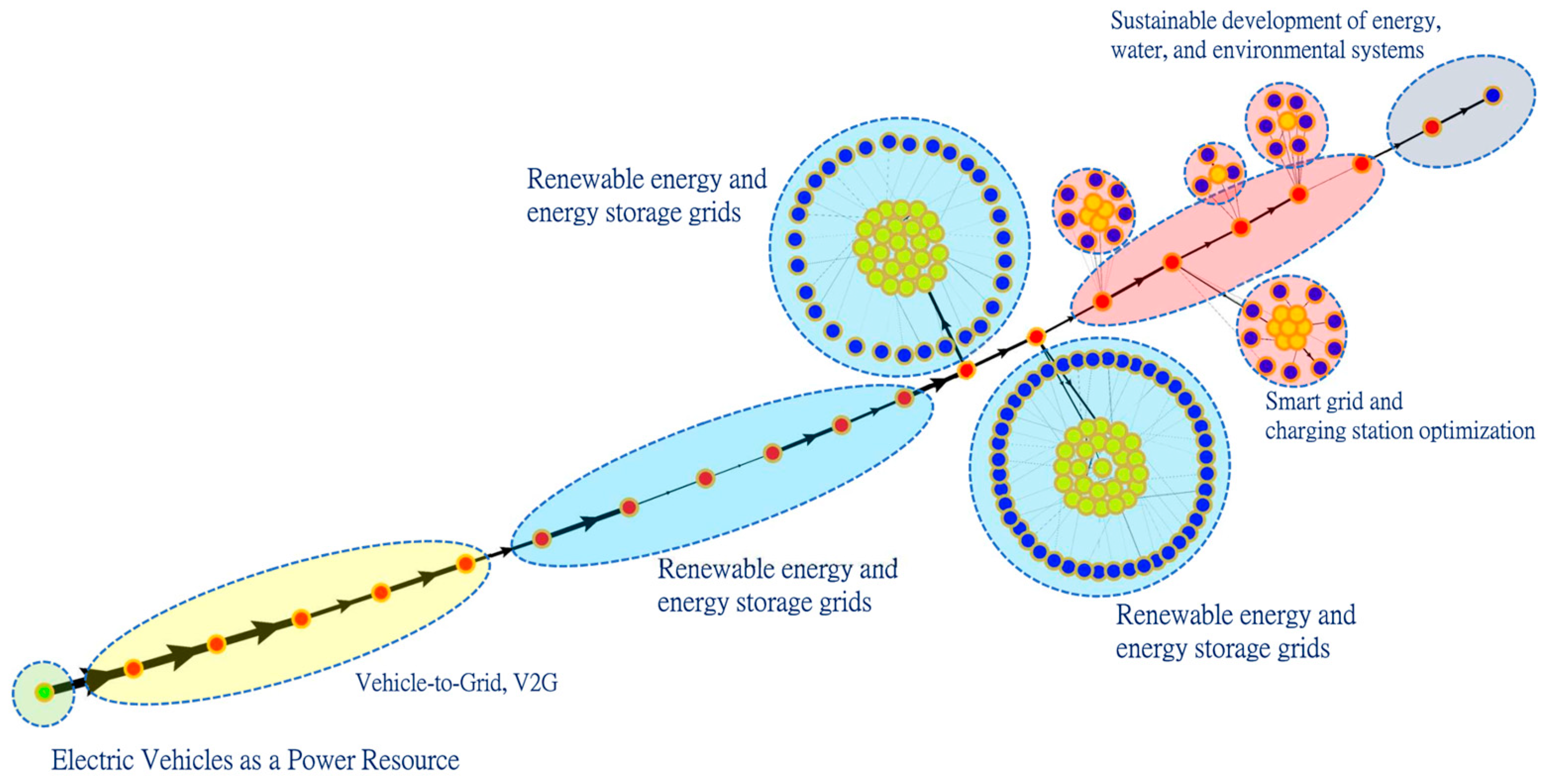 Sustainability 16 08162 g007
