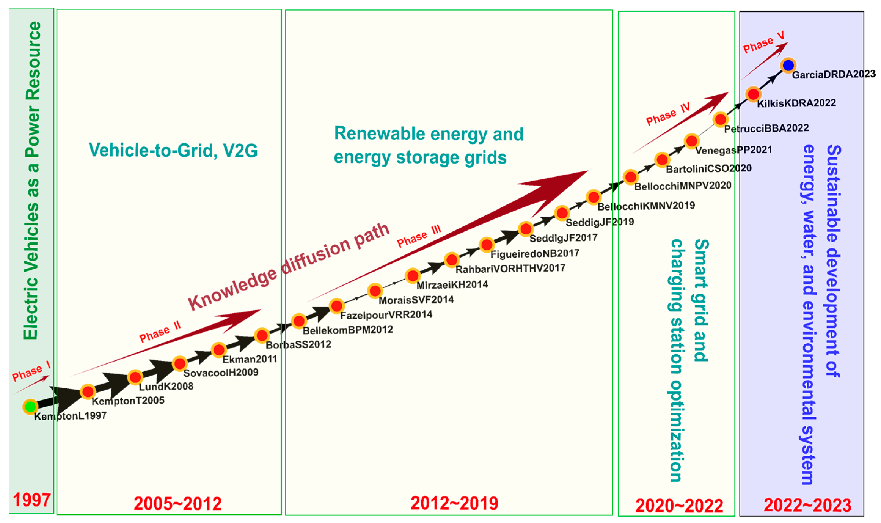 Sustainability 16 08162 g008