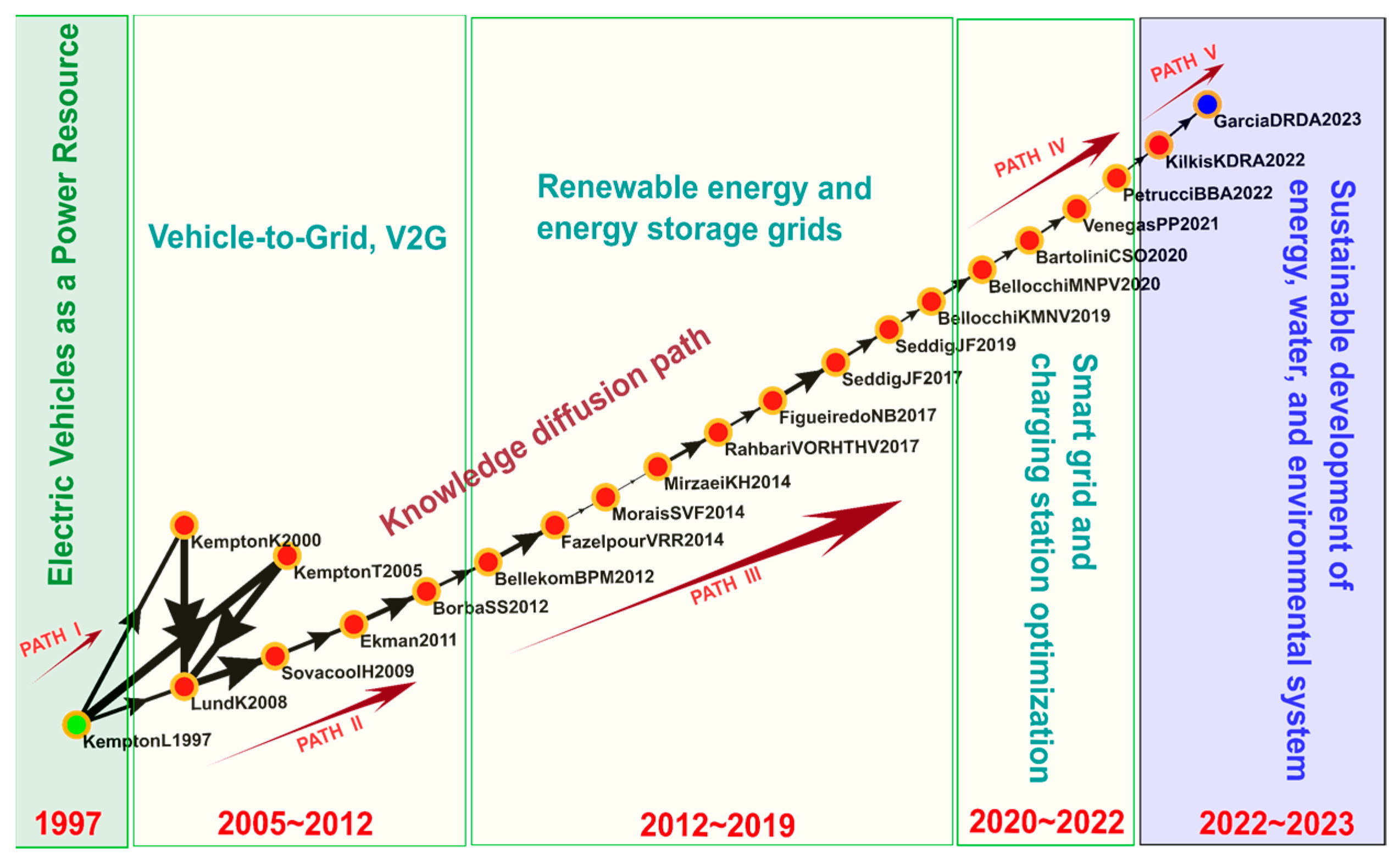 Sustainability 16 08162 g009