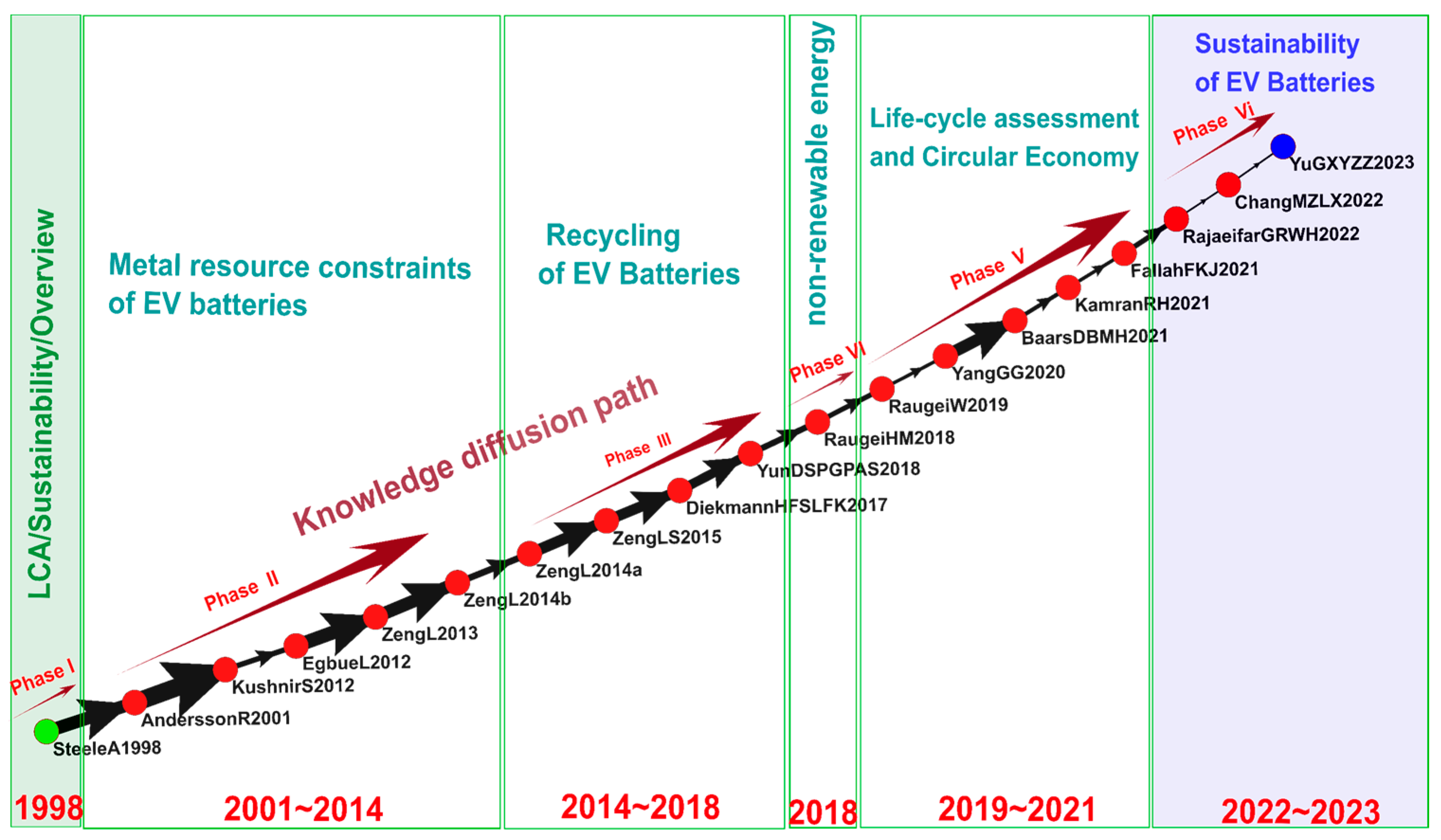Sustainability 16 08162 g010