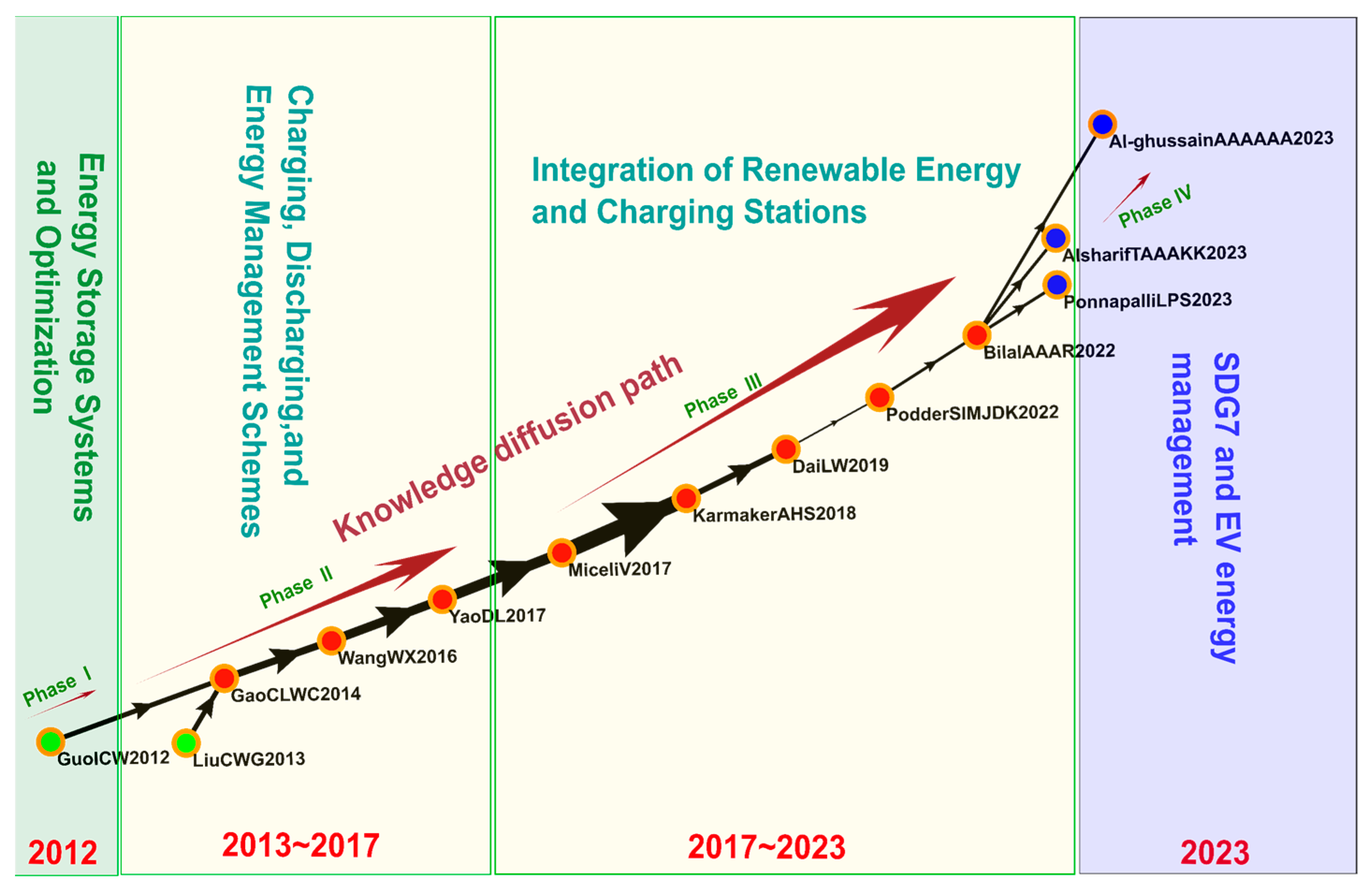 Sustainability 16 08162 g011