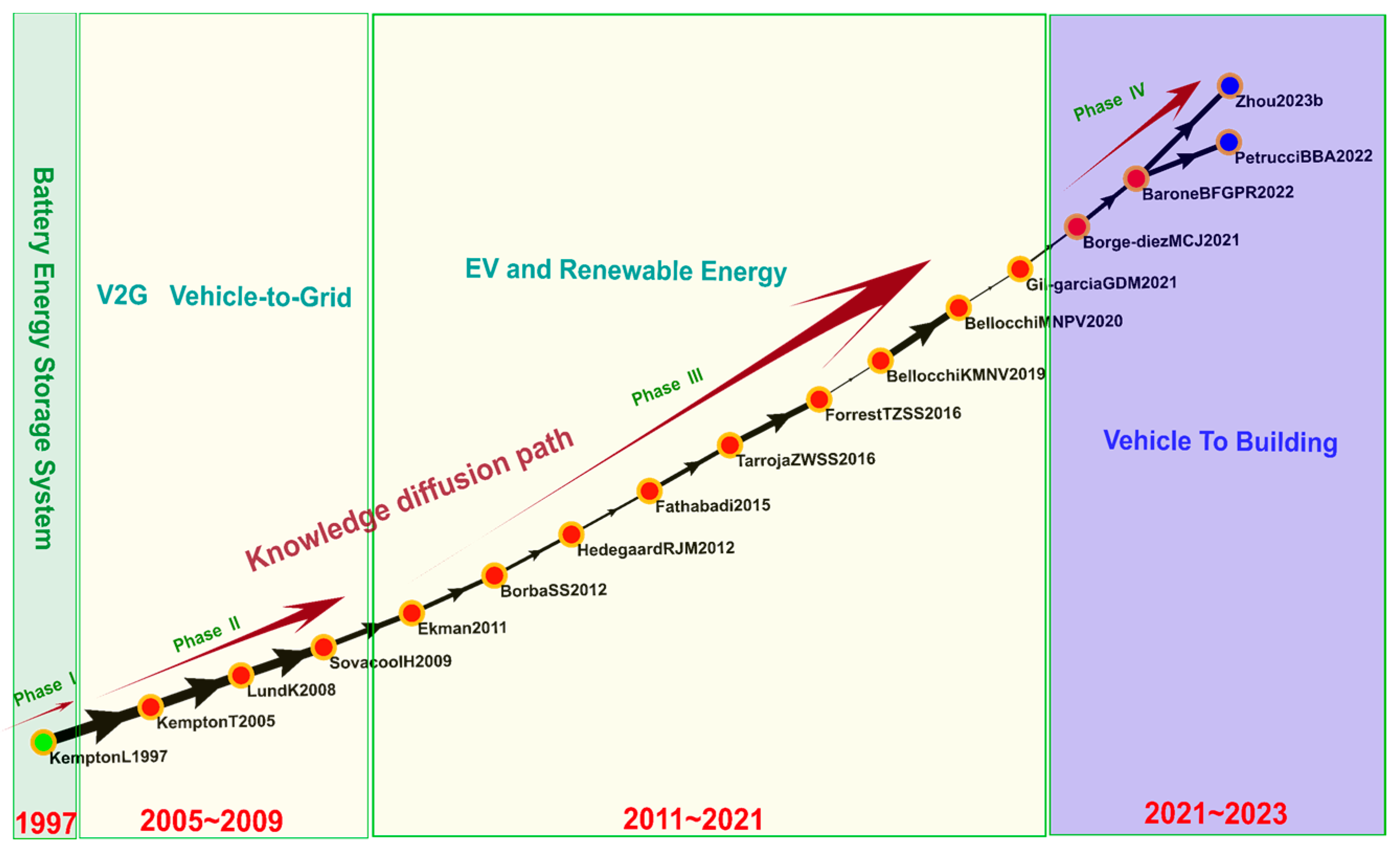 Sustainability 16 08162 g012