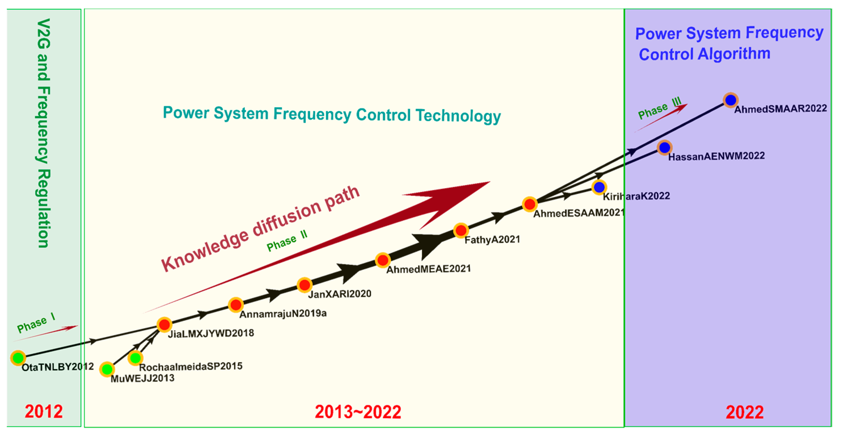 Sustainability 16 08162 g013