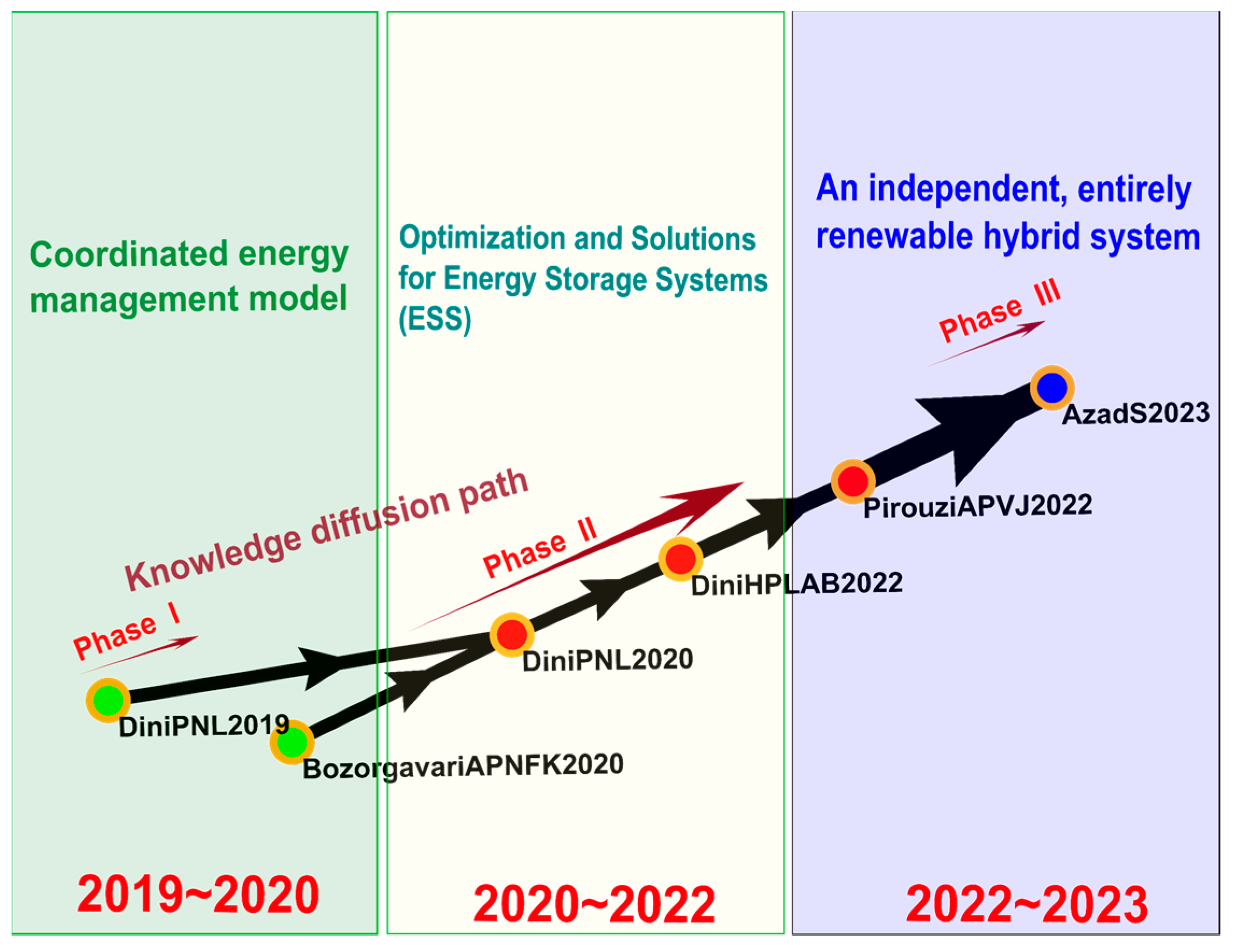 Sustainability 16 08162 g015