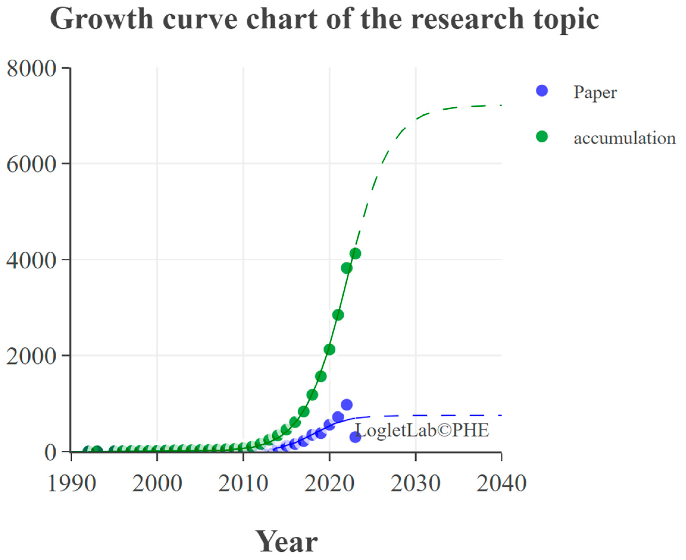 Sustainability 16 08162 g016