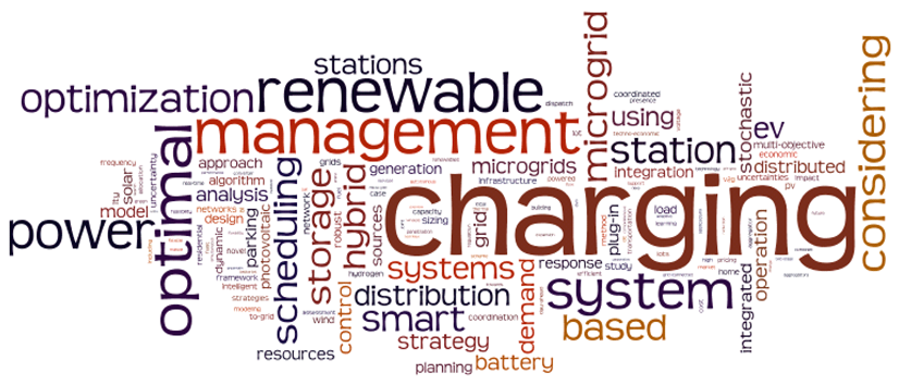 Sustainability 16 08162 i003