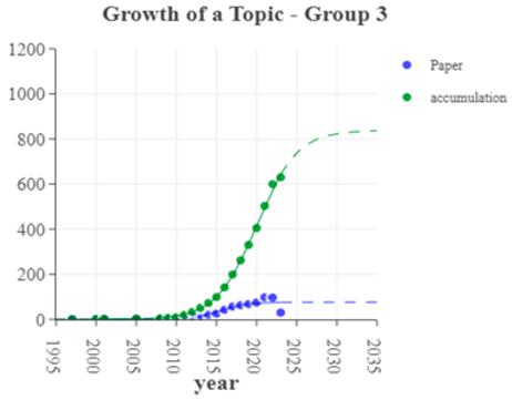 Sustainability 16 08162 i006