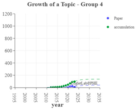 Sustainability 16 08162 i008
