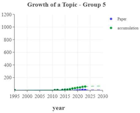 Sustainability 16 08162 i010