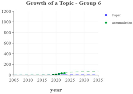 Sustainability 16 08162 i012