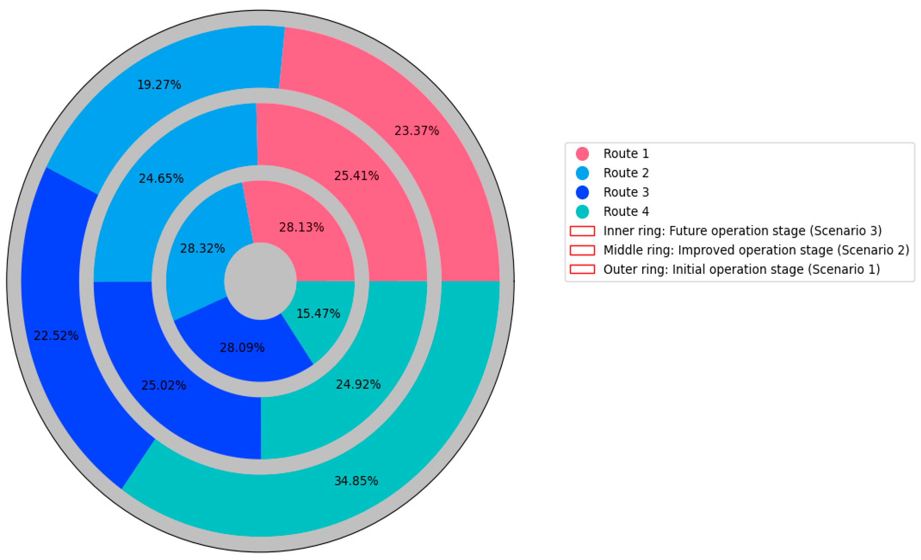 Sustainability 16 08167 g003