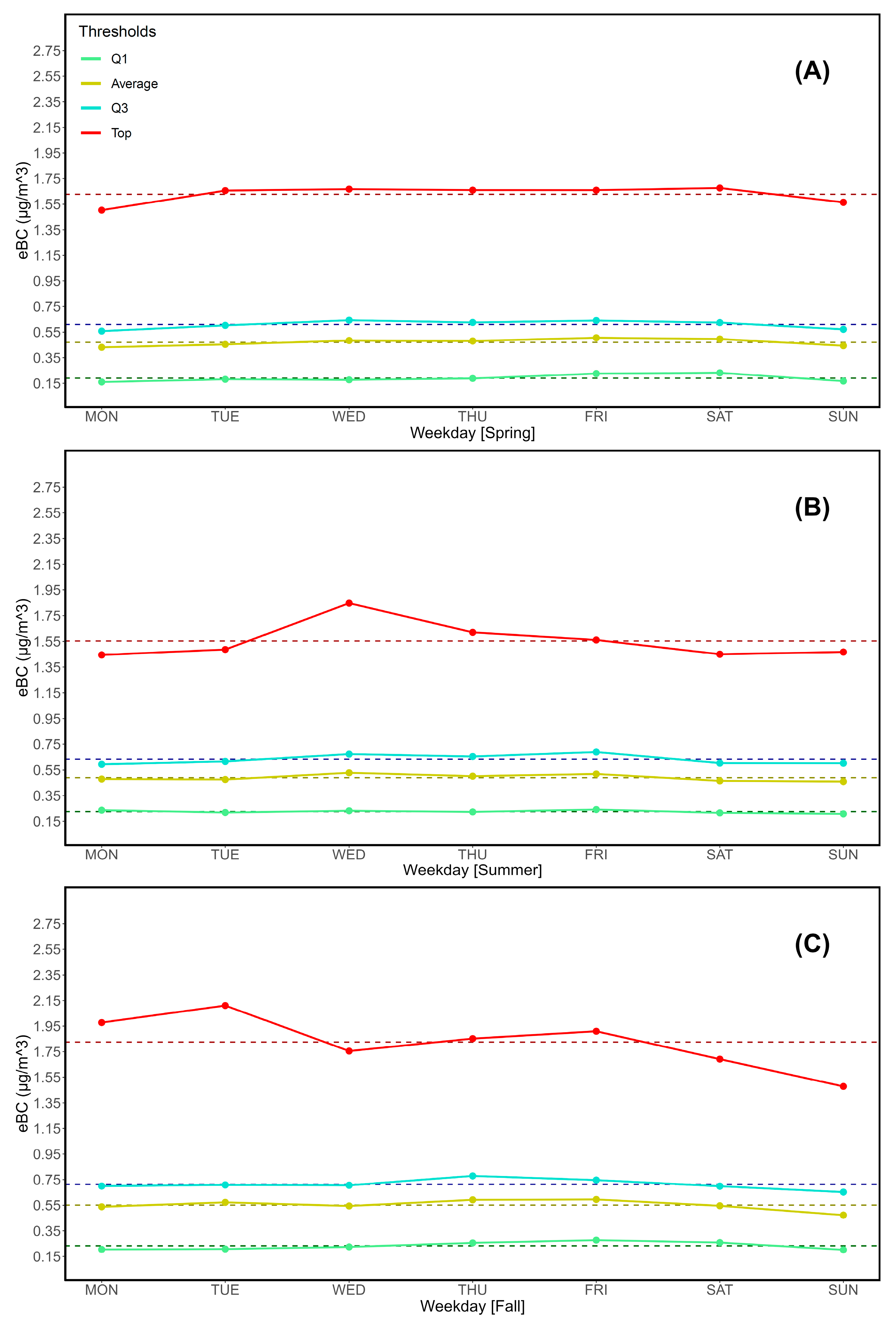 Sustainability 16 08175 g006a