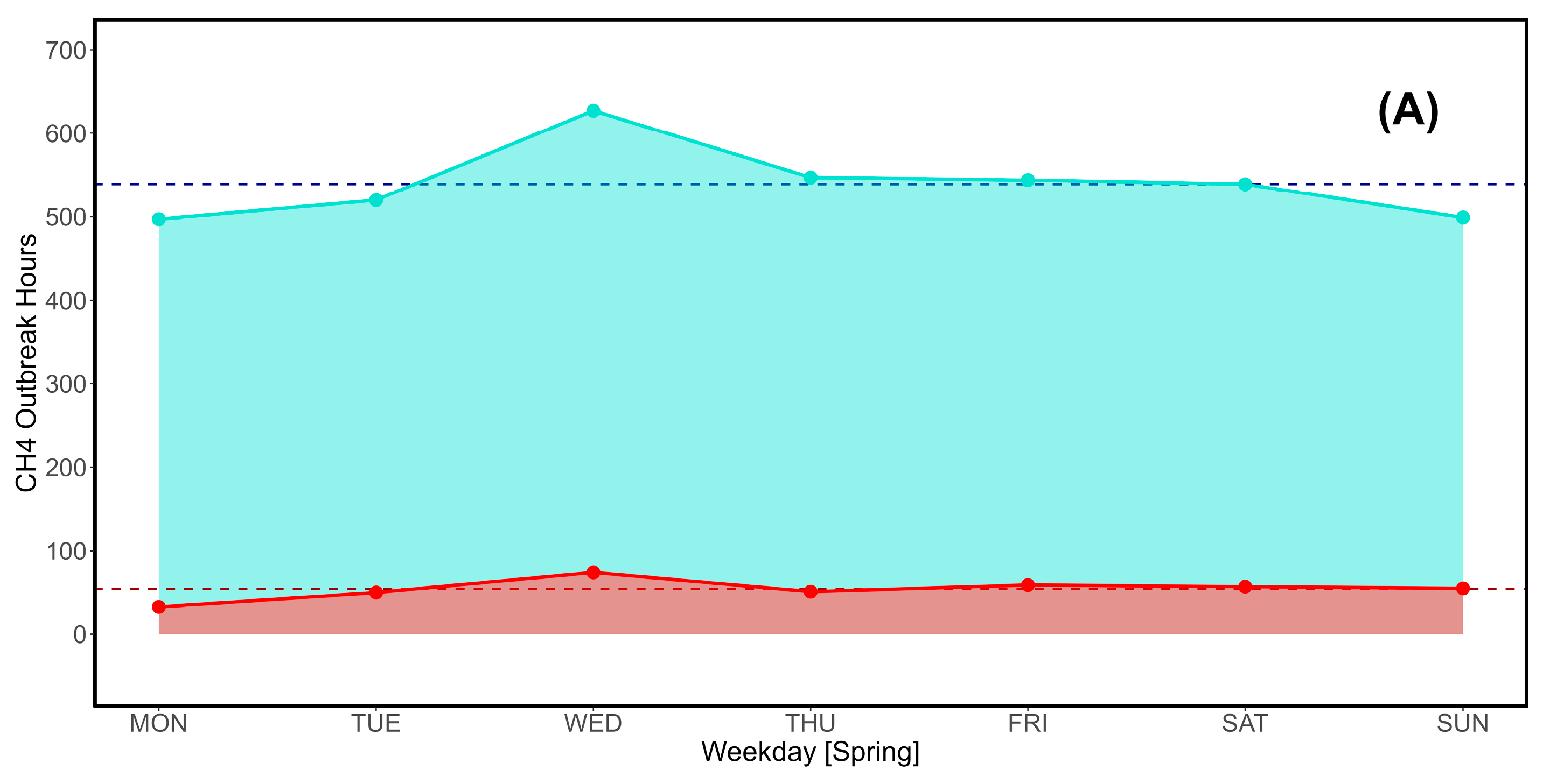 Sustainability 16 08175 g009a