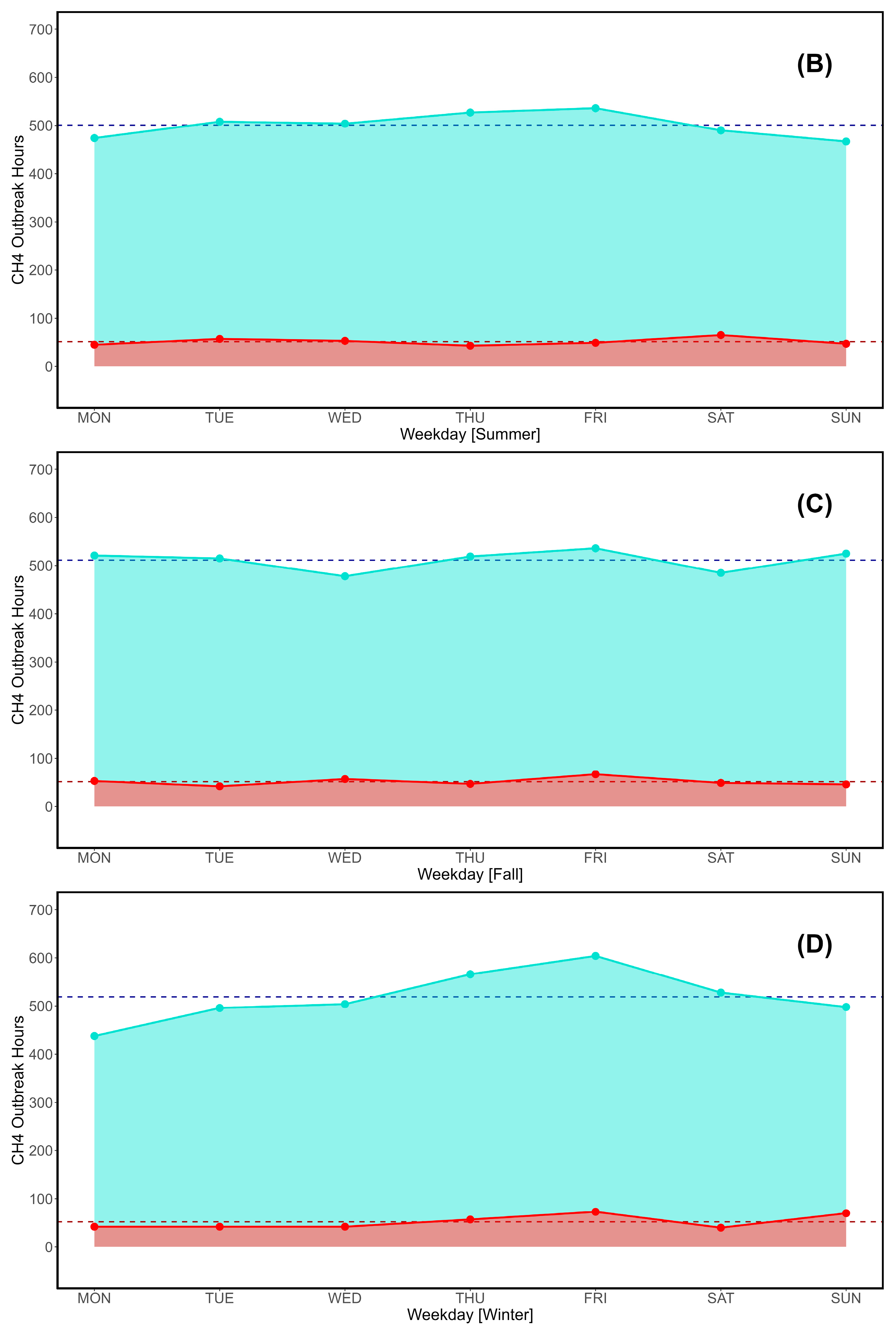 Sustainability 16 08175 g009b
