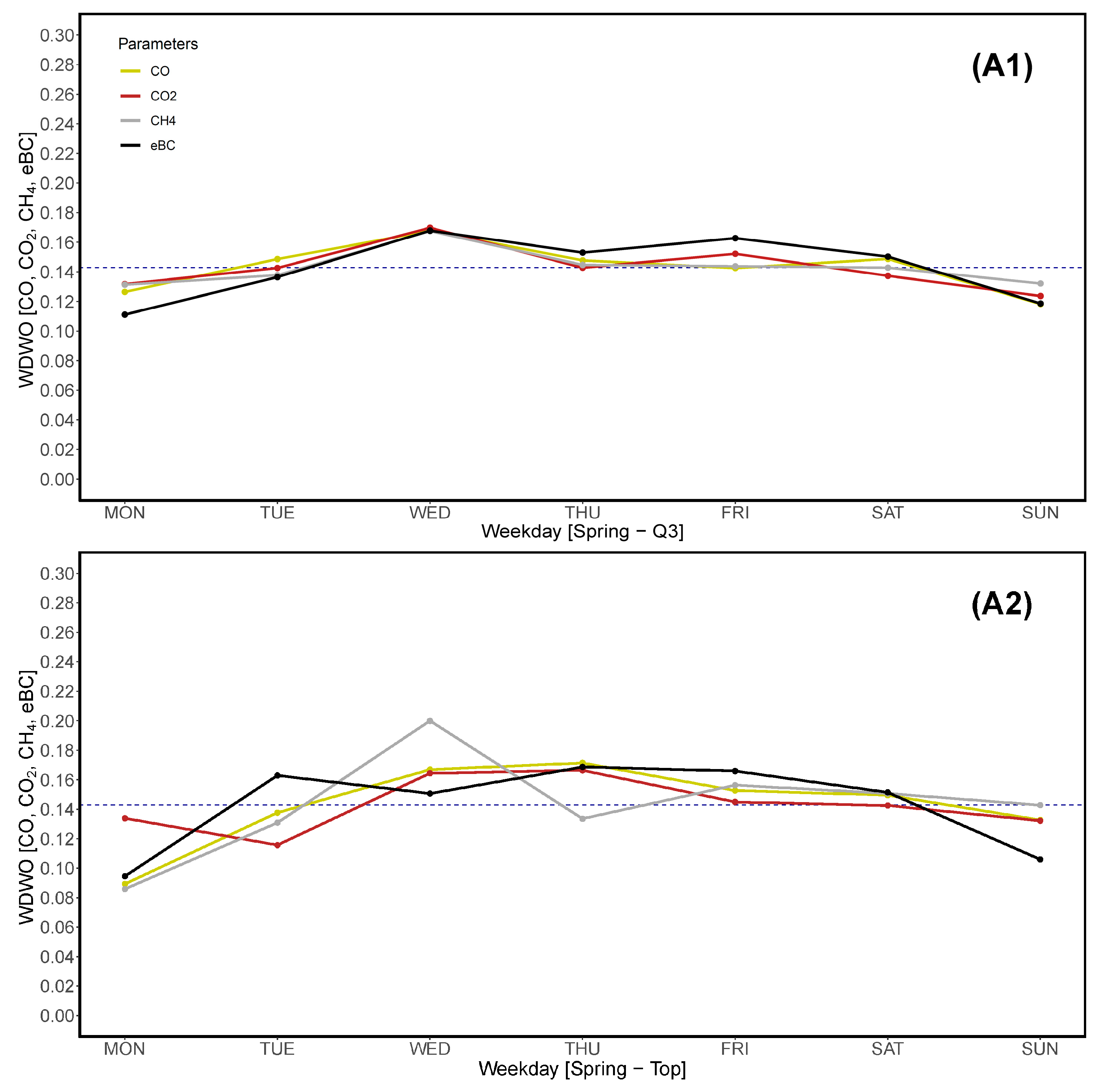 Sustainability 16 08175 g011a