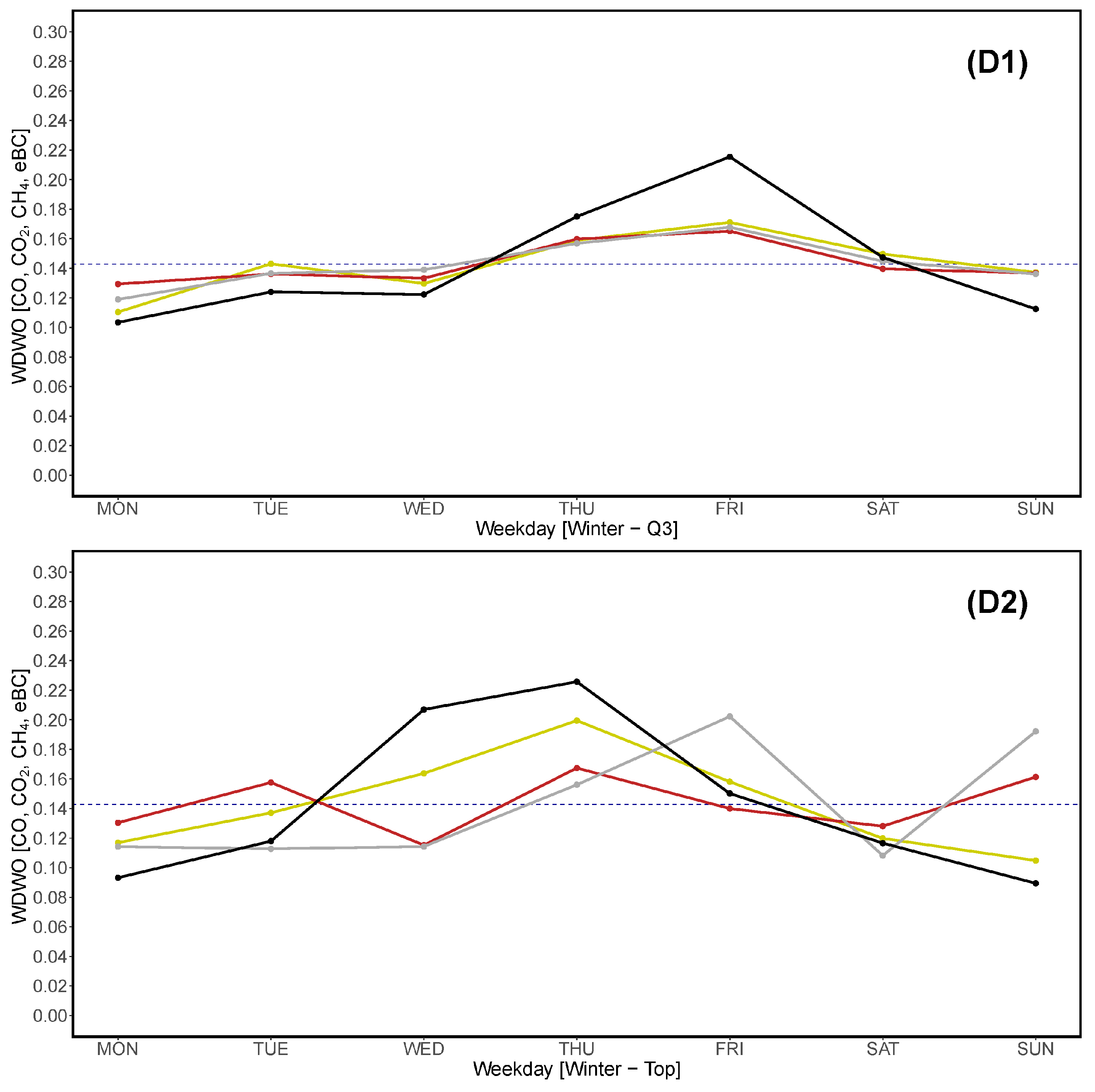 Sustainability 16 08175 g011c