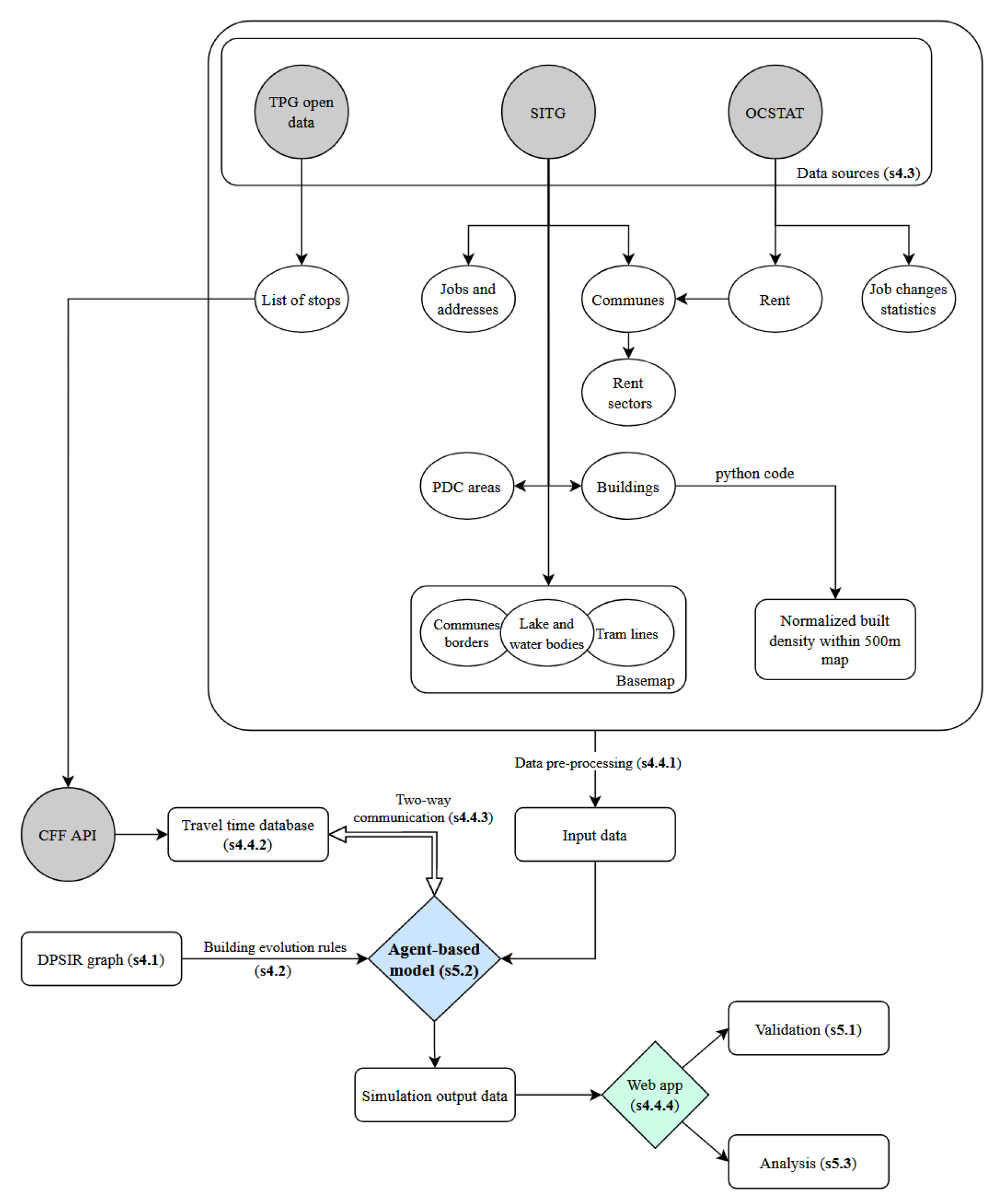 Sustainability 16 08181 g003
