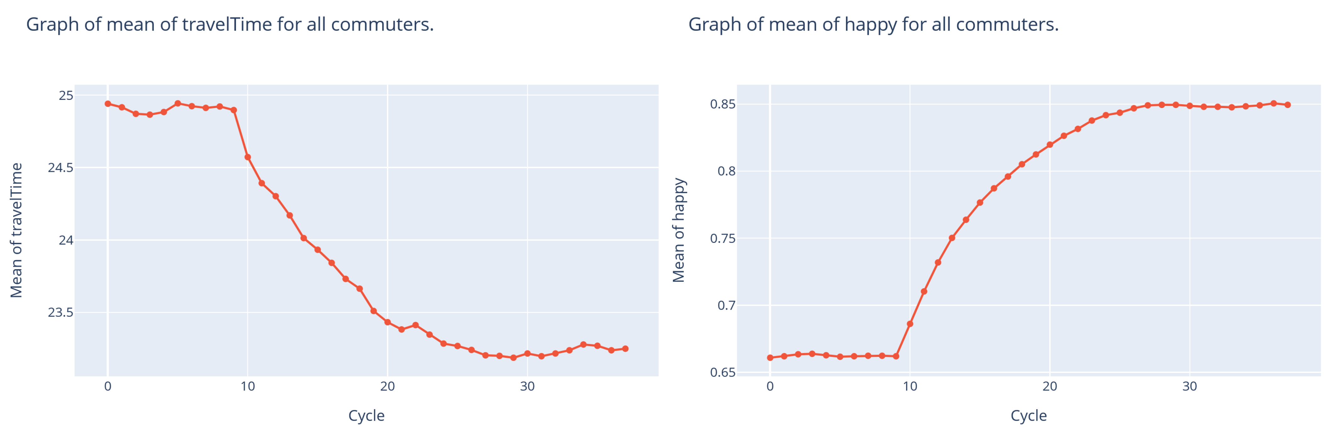 Sustainability 16 08181 g008