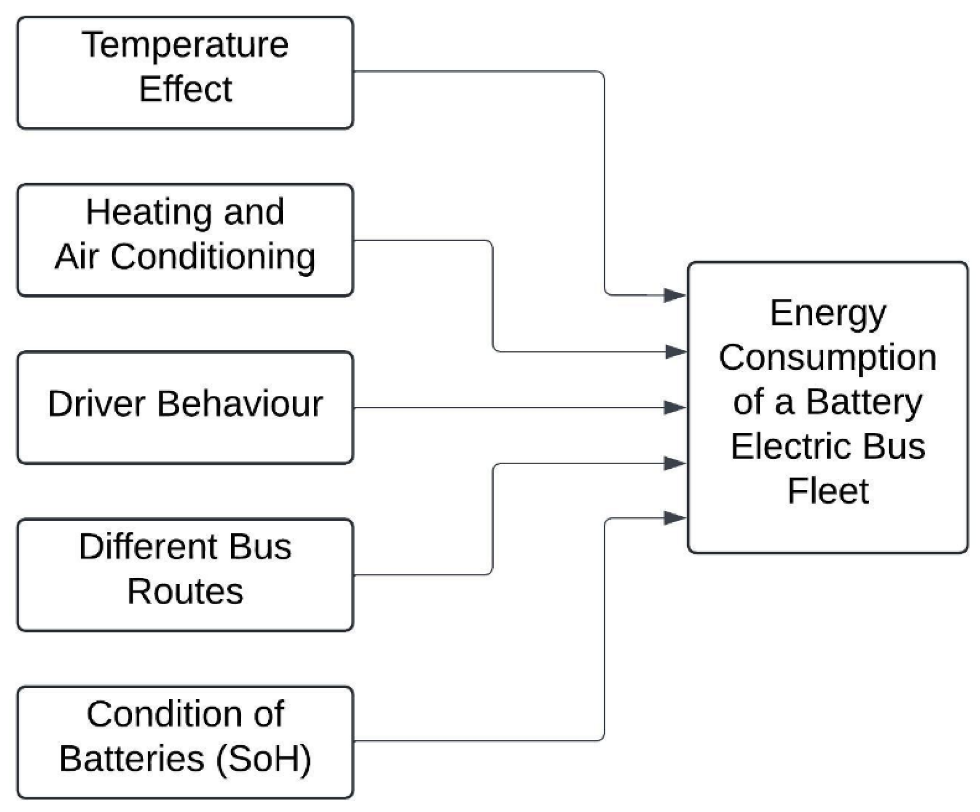 Sustainability 16 08182 g004