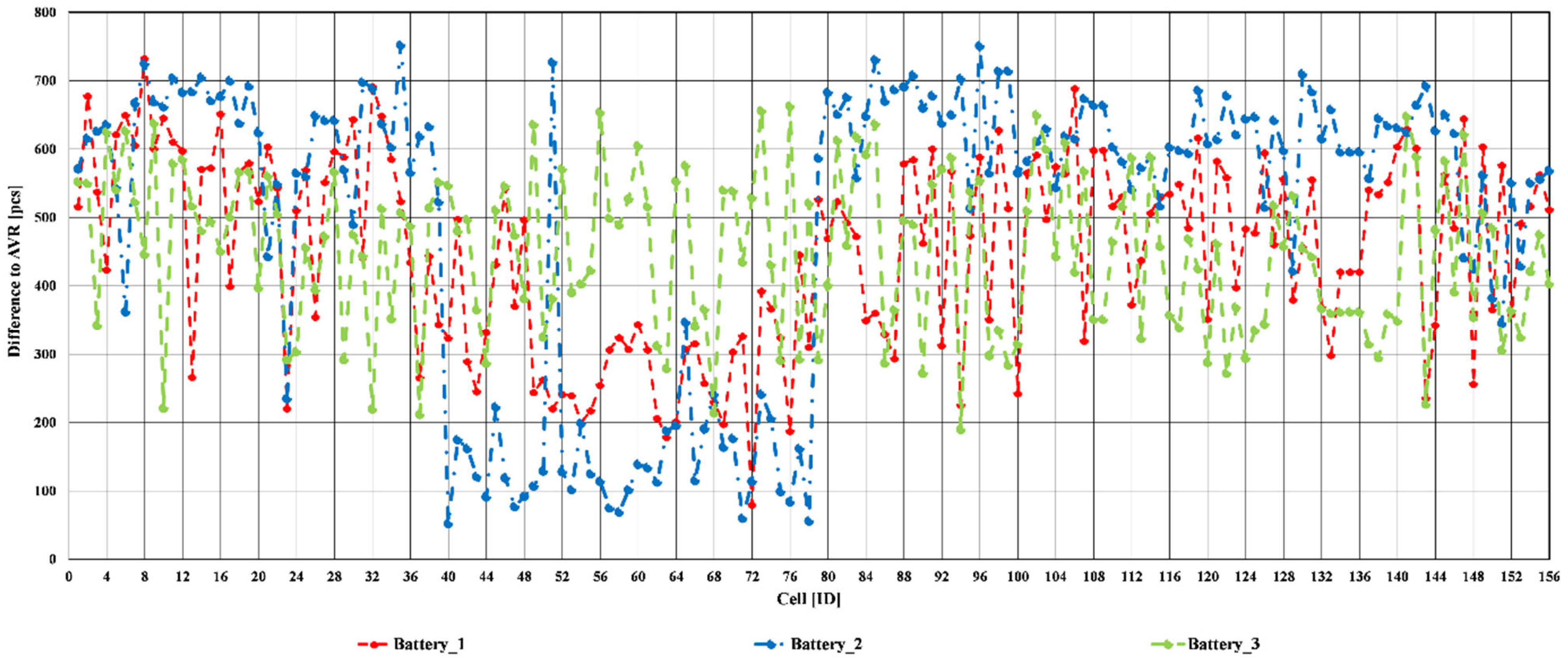Sustainability 16 08182 g012