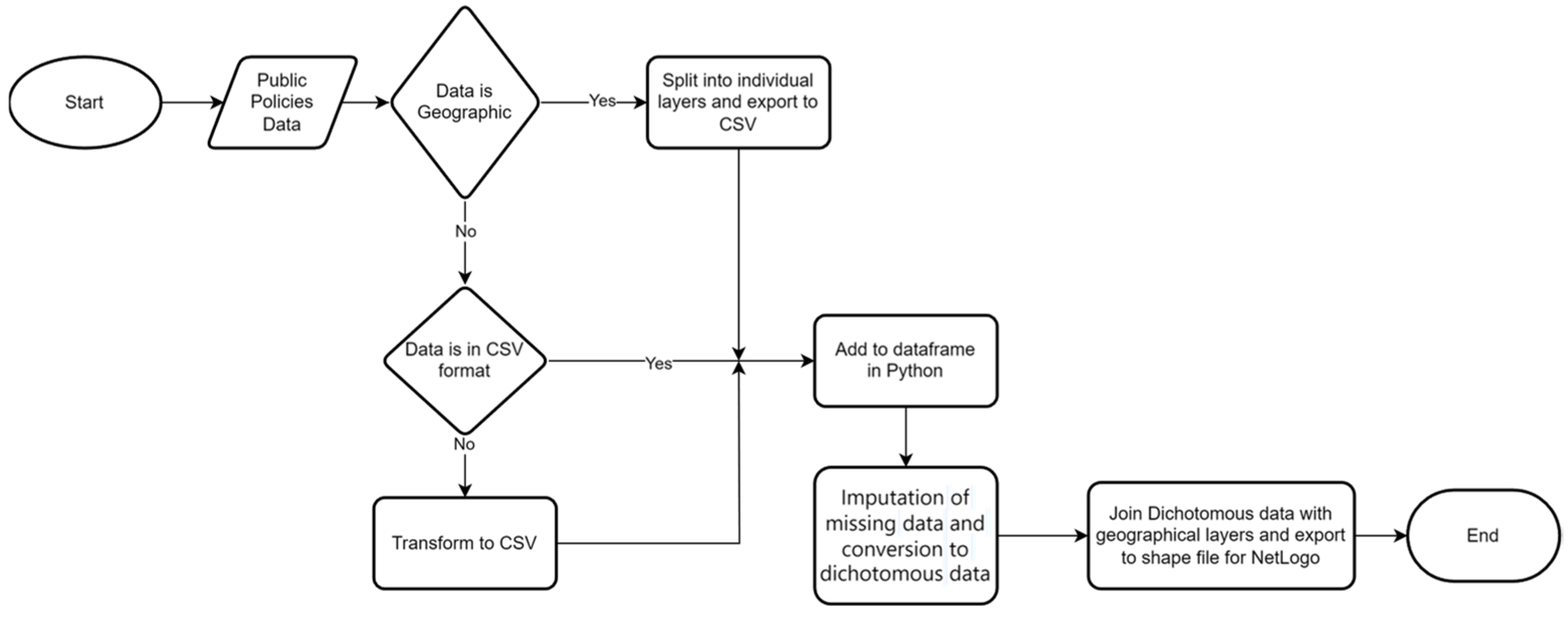 Sustainability 16 08185 g005