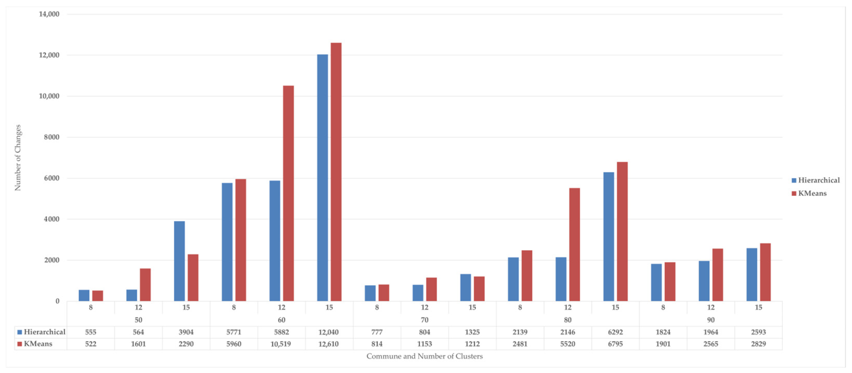 Sustainability 16 08185 g006