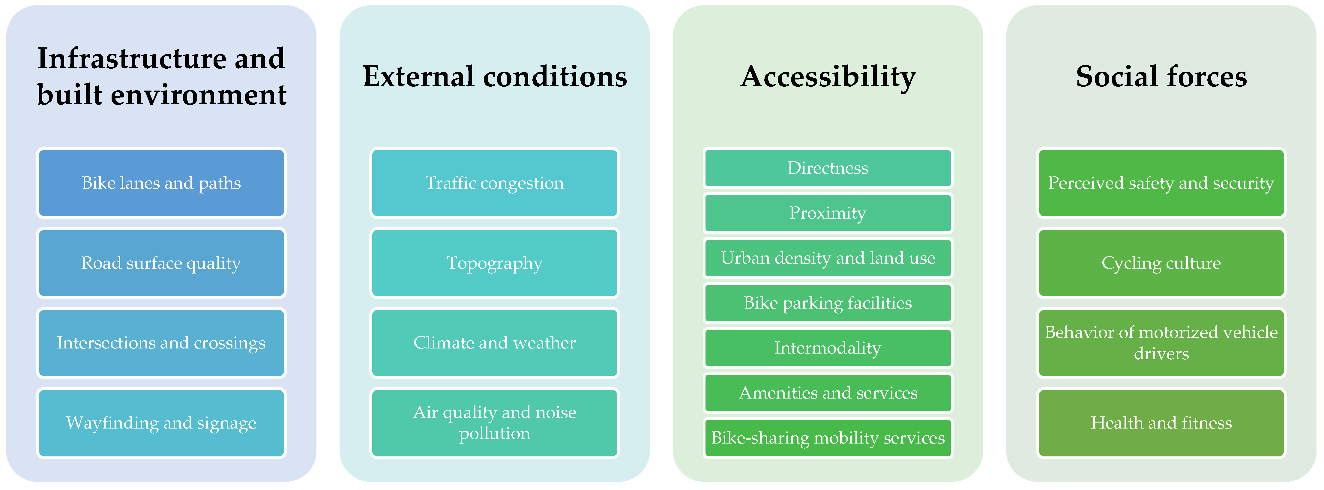 Sustainability 16 08188 g001