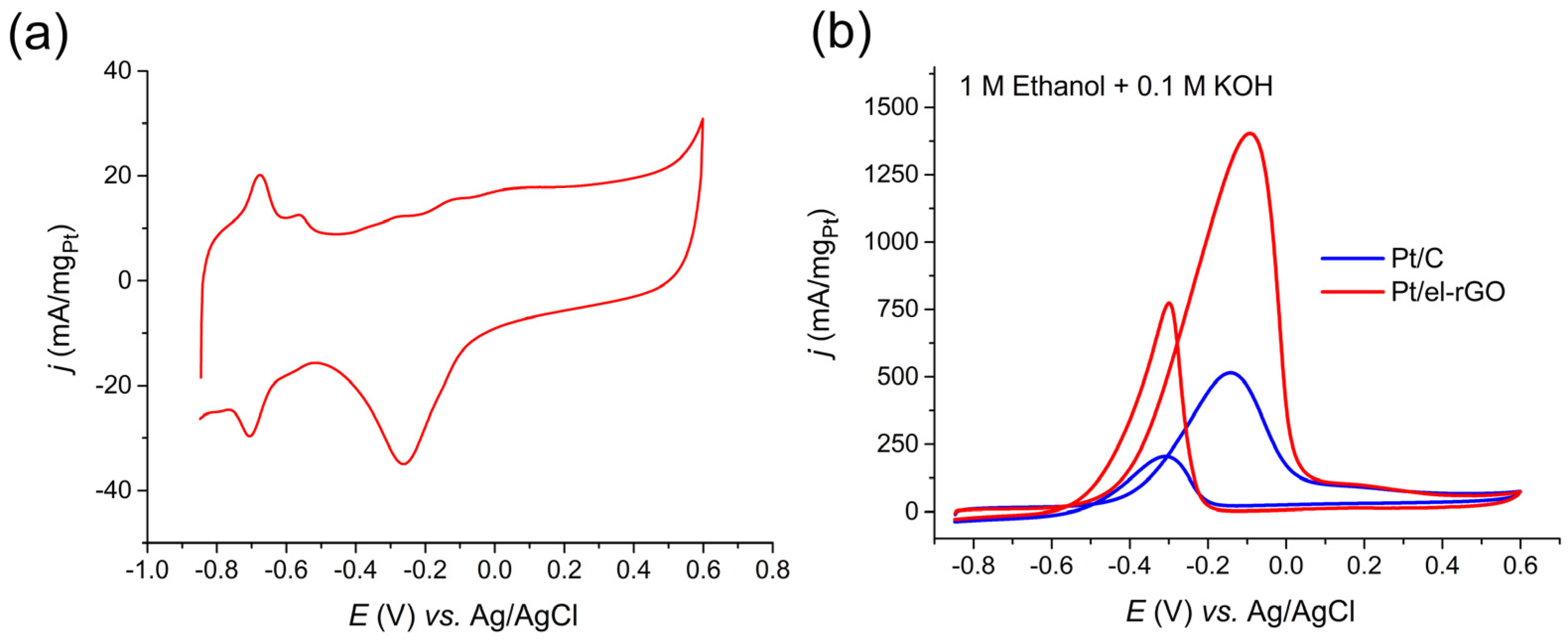 Sustainability 16 08189 g006