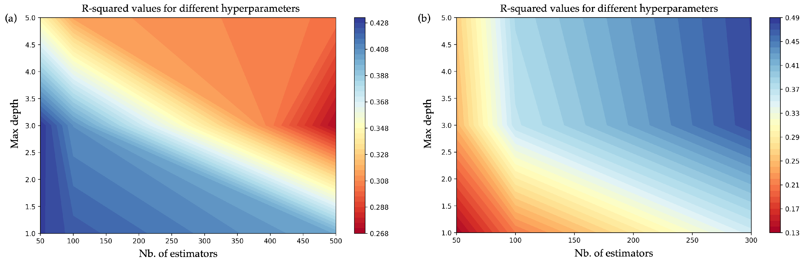 Sustainability 16 08192 g005