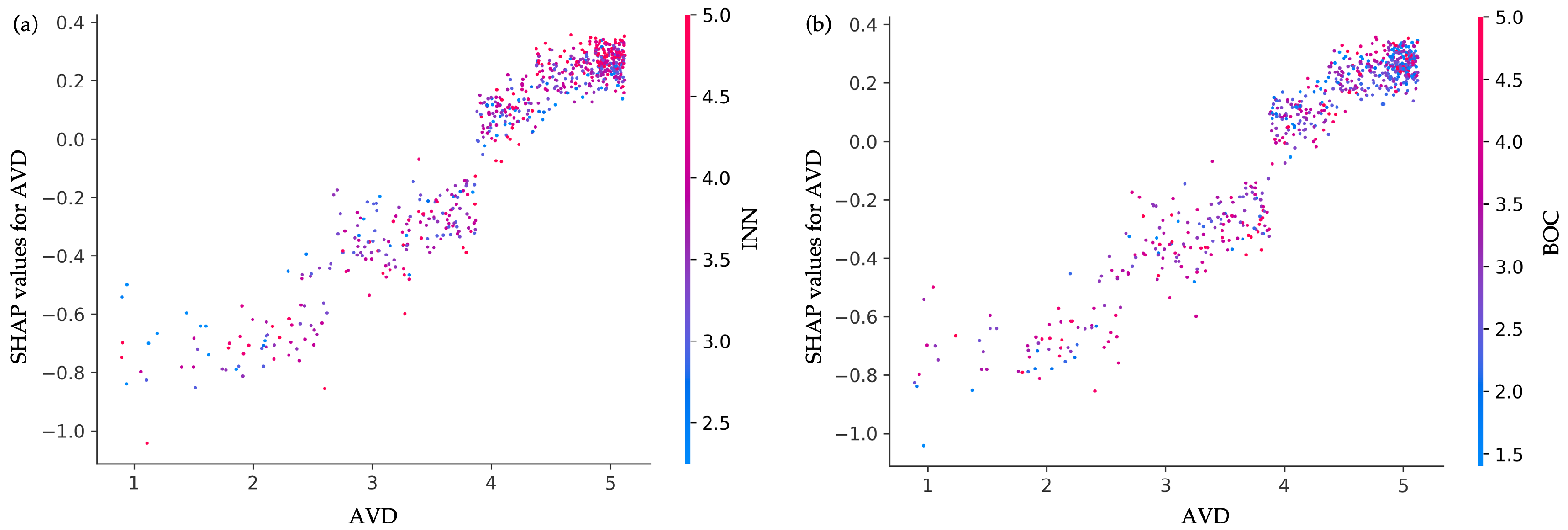 Sustainability 16 08192 g008