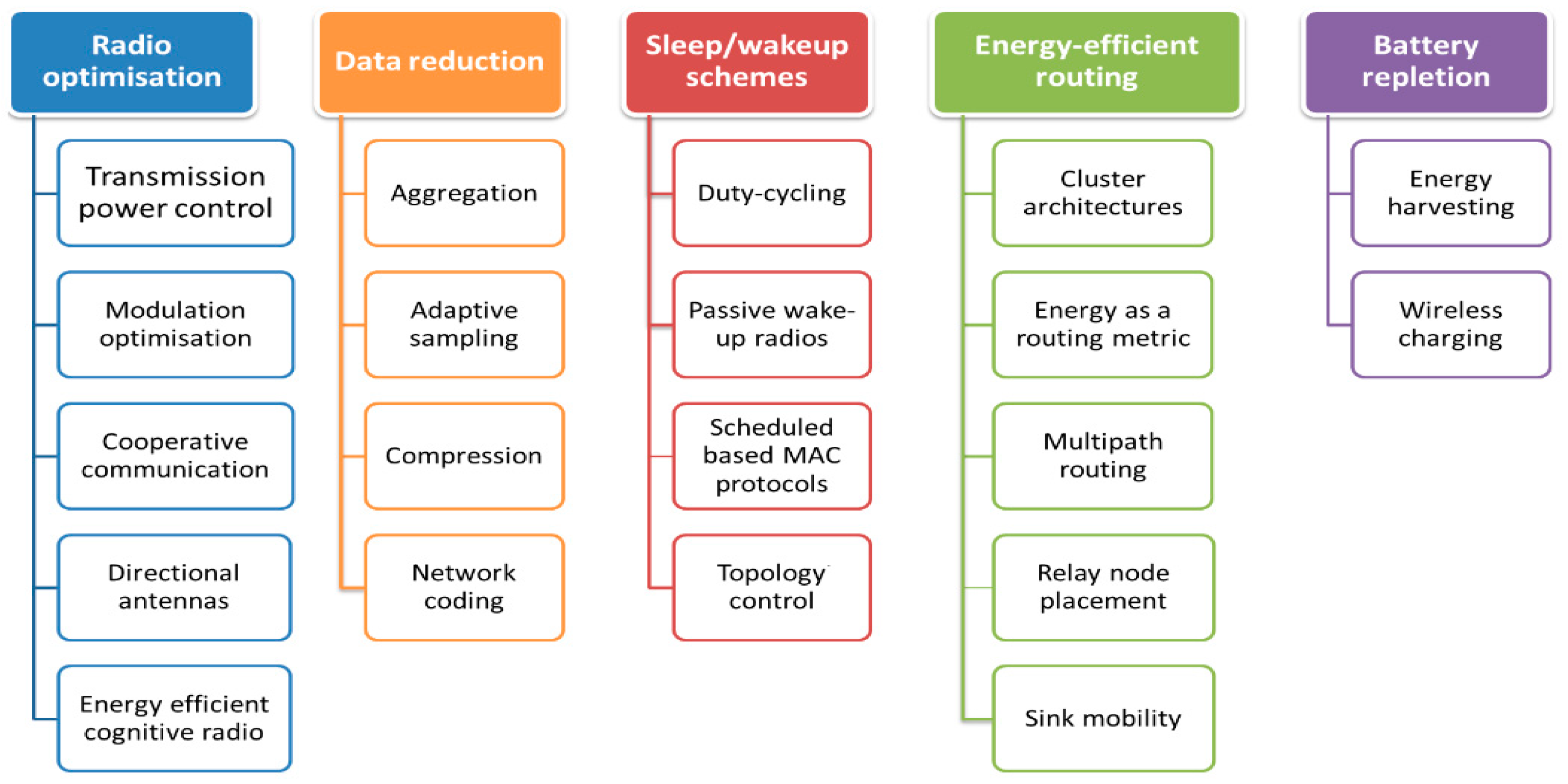 Sustainability 16 08193 g002
