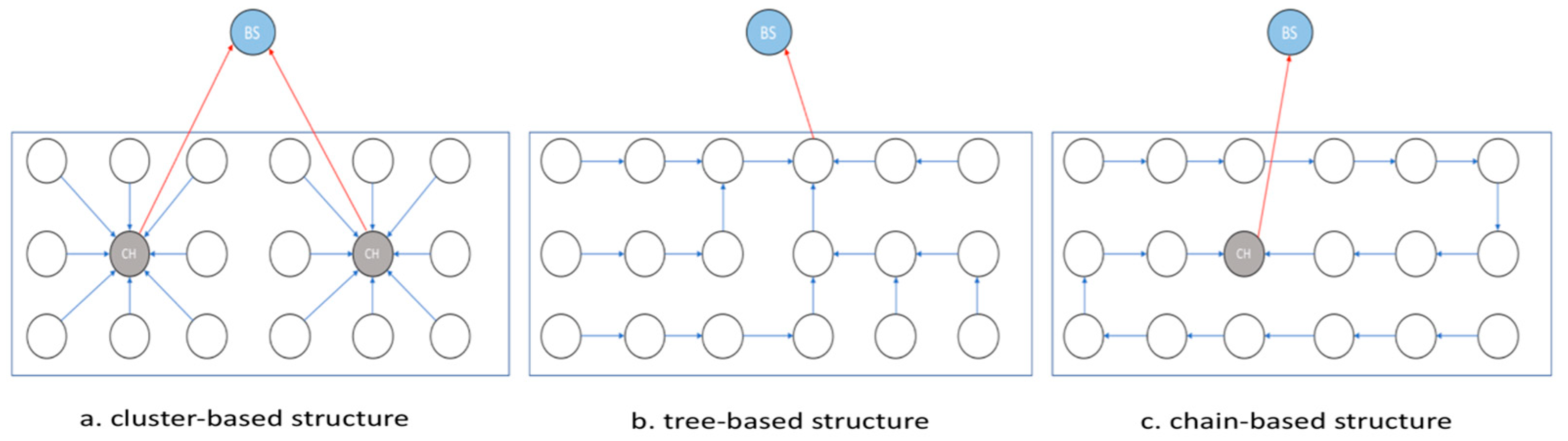 Sustainability 16 08193 g004