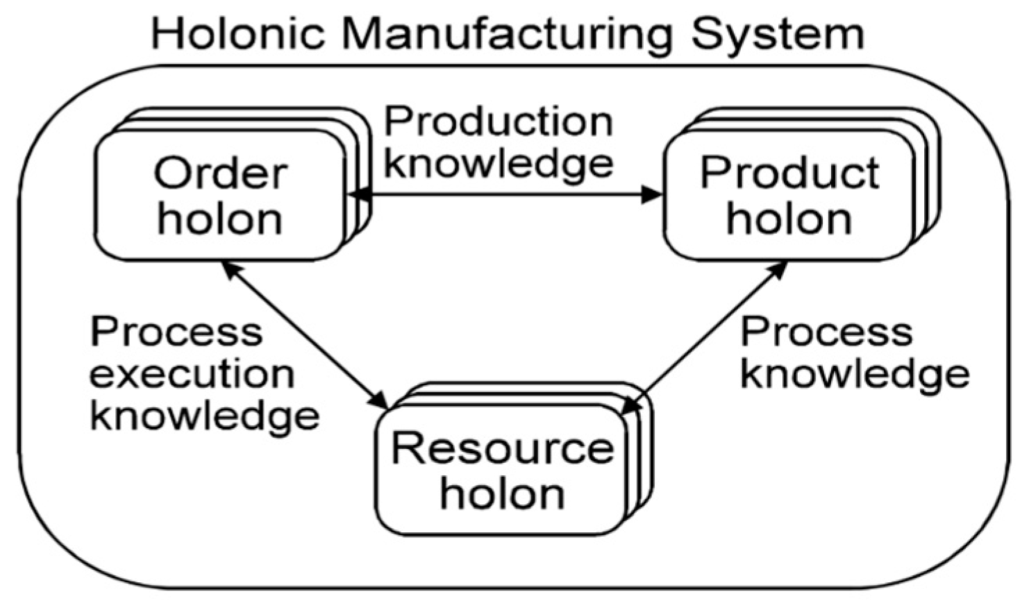 Sustainability 16 08193 g005