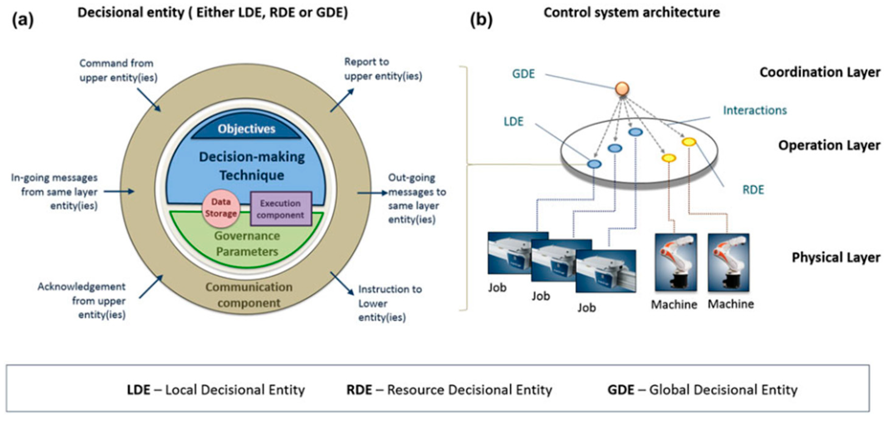 Sustainability 16 08193 g009