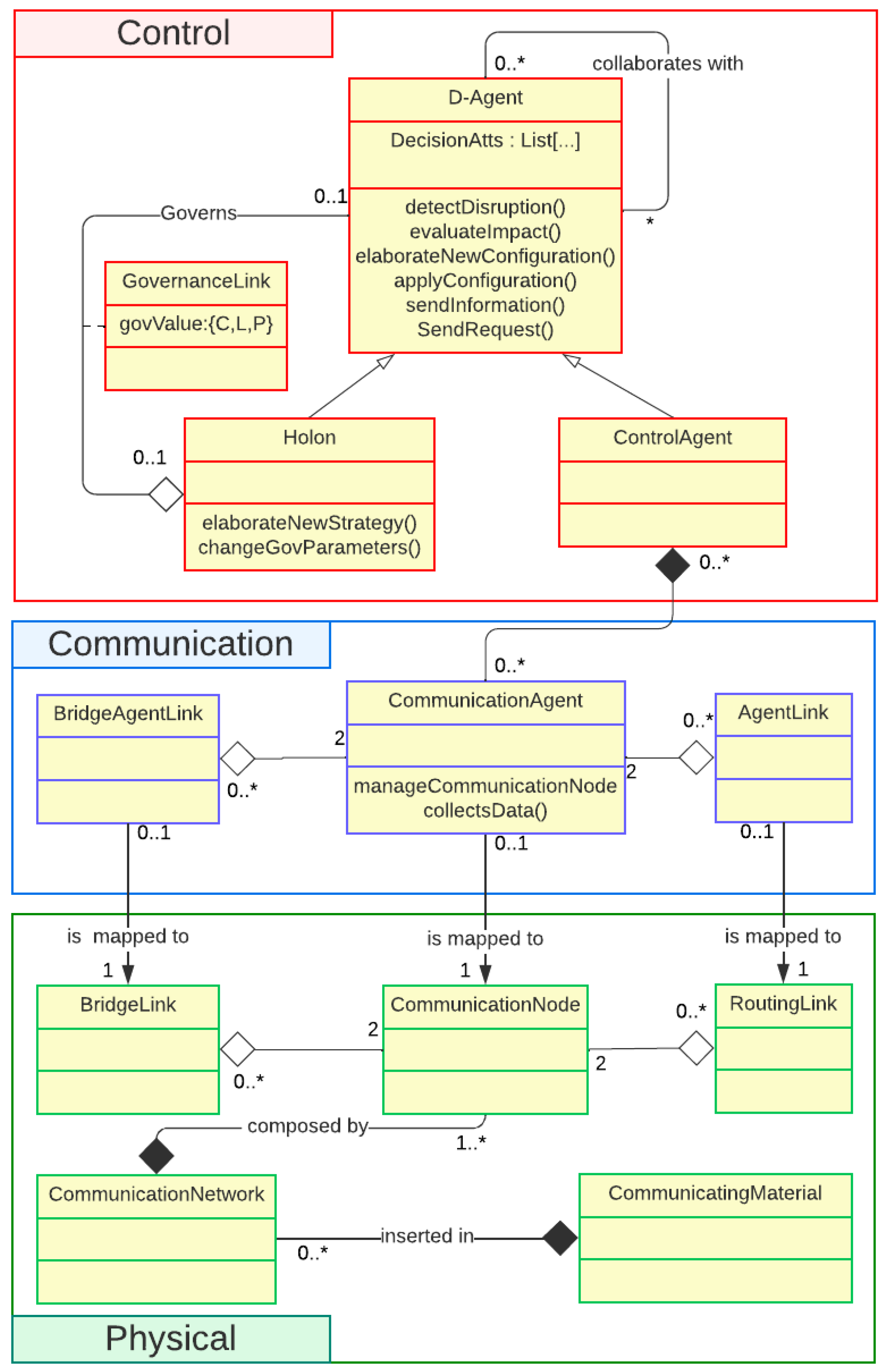 Sustainability 16 08193 g010