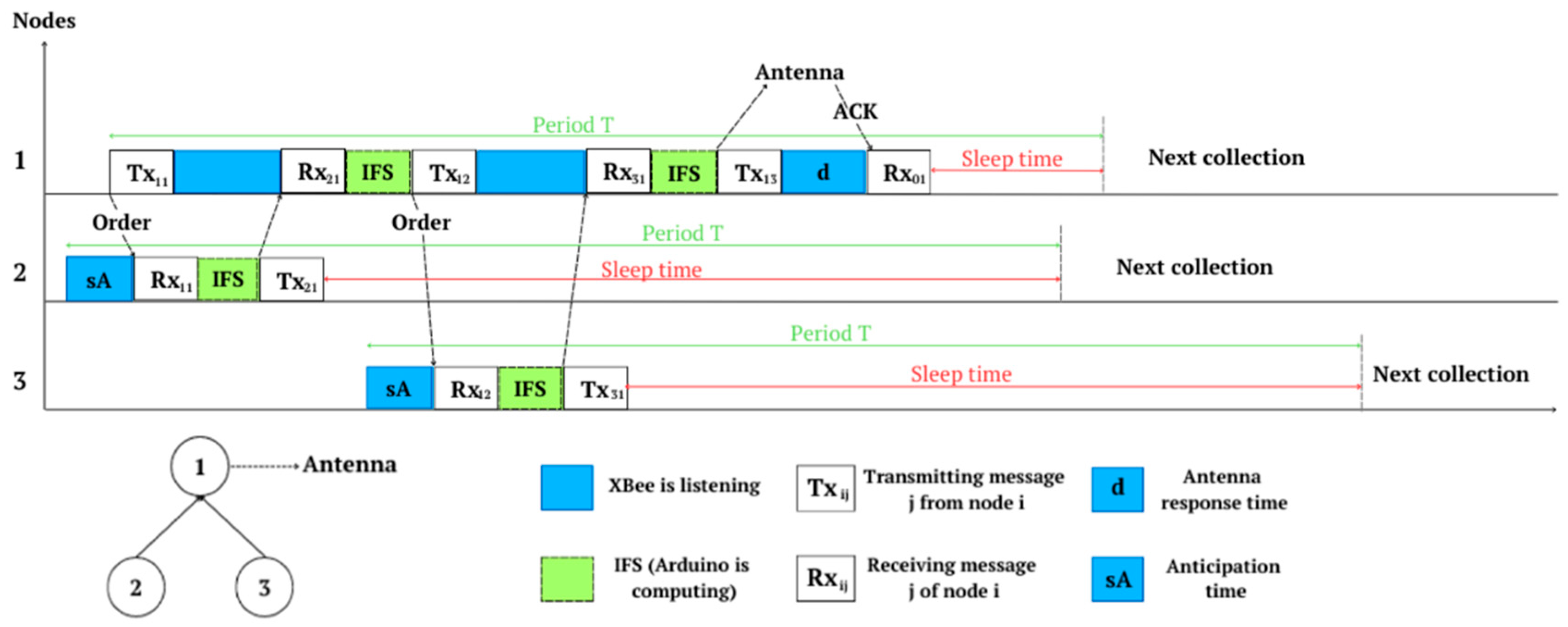 Sustainability 16 08193 g012