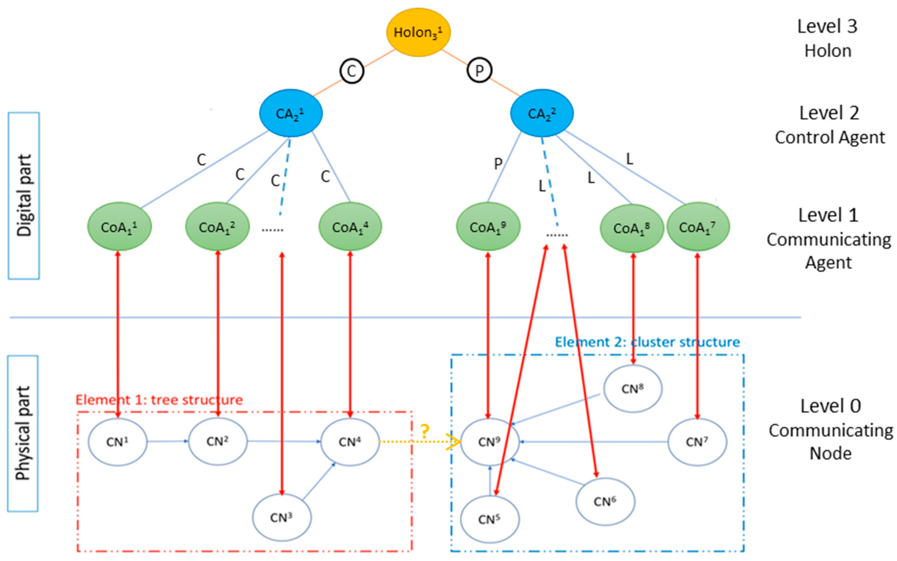 Sustainability 16 08193 g014