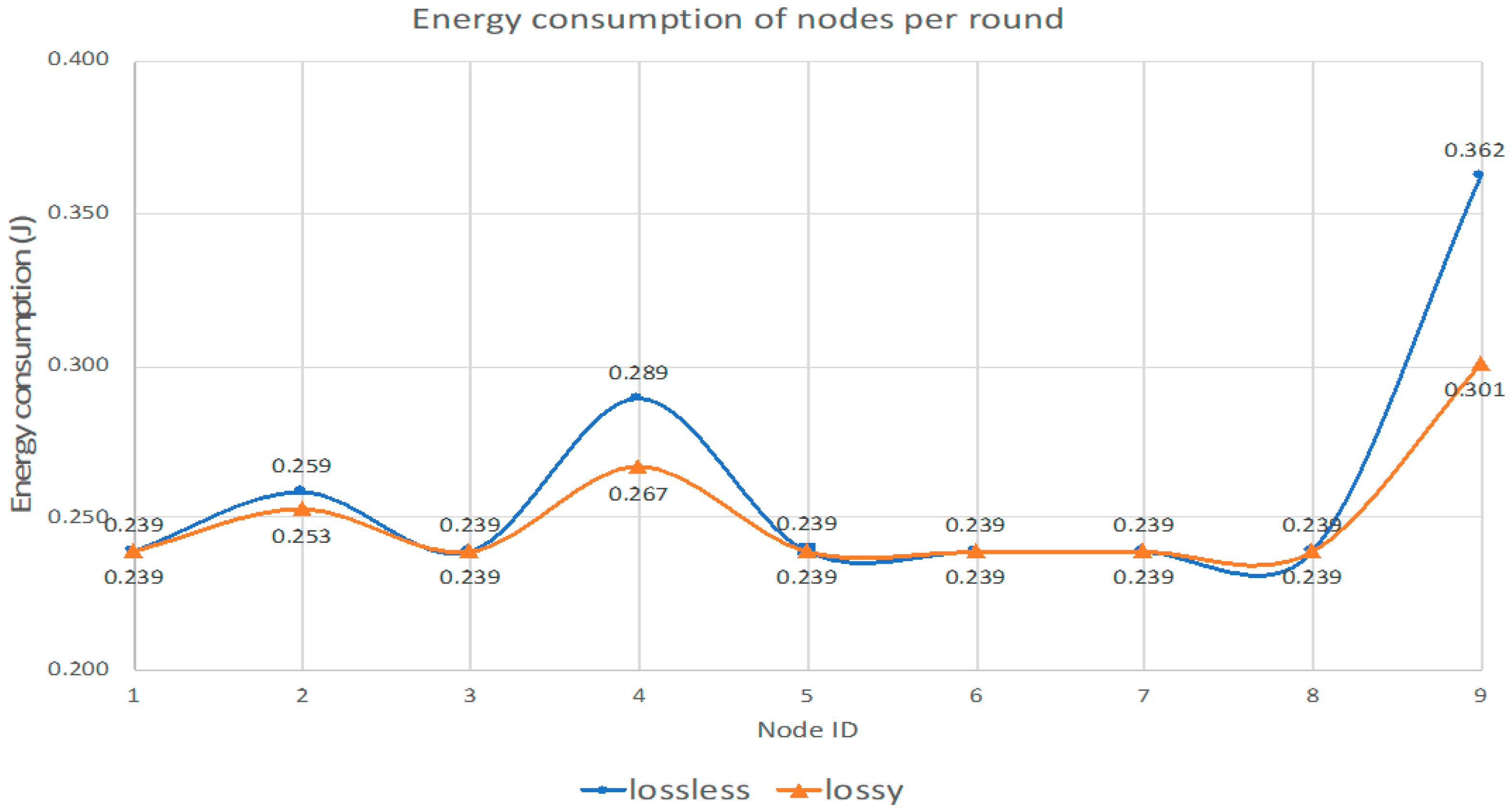 Sustainability 16 08193 g016