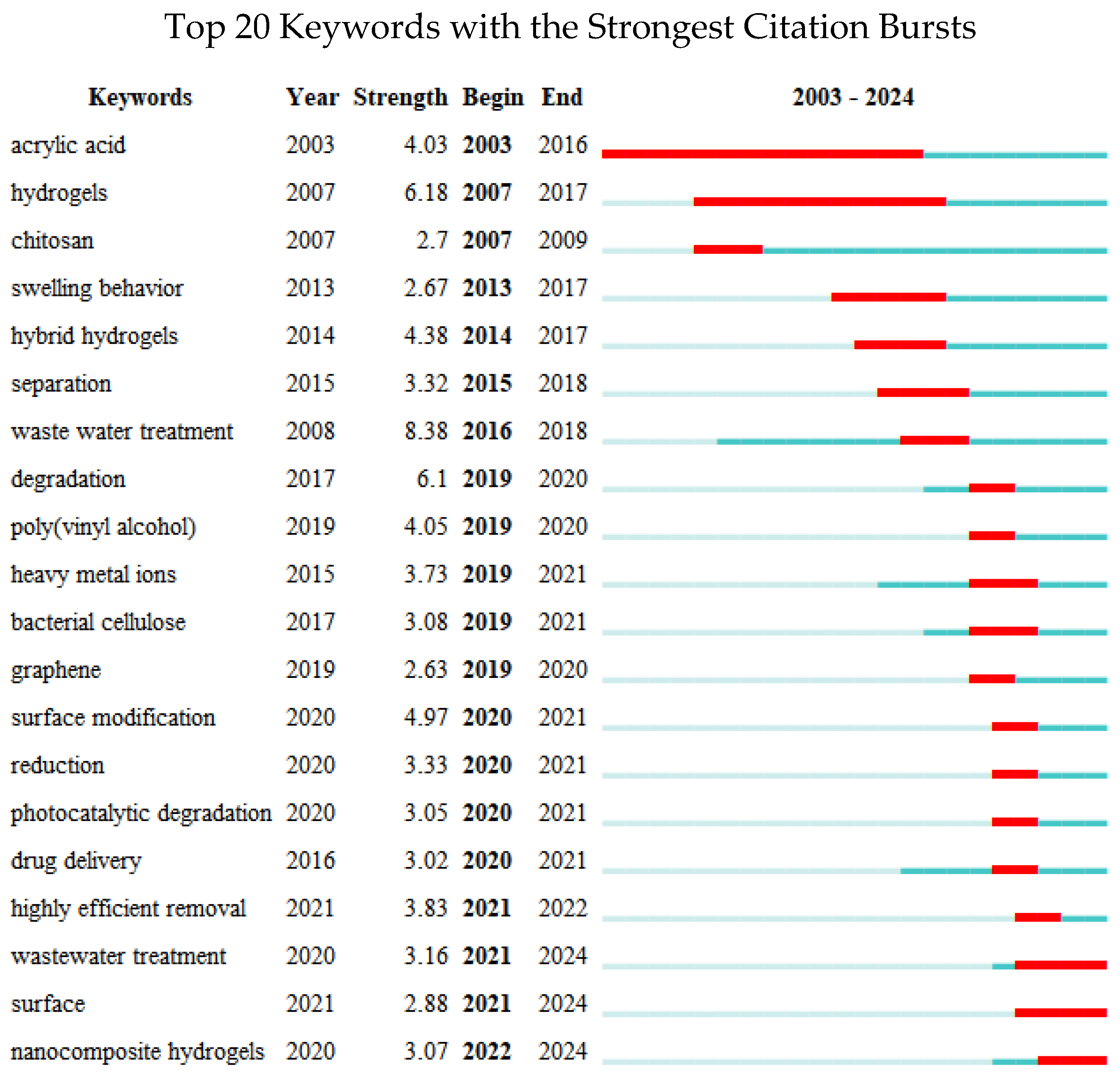 Sustainability 16 08194 g006