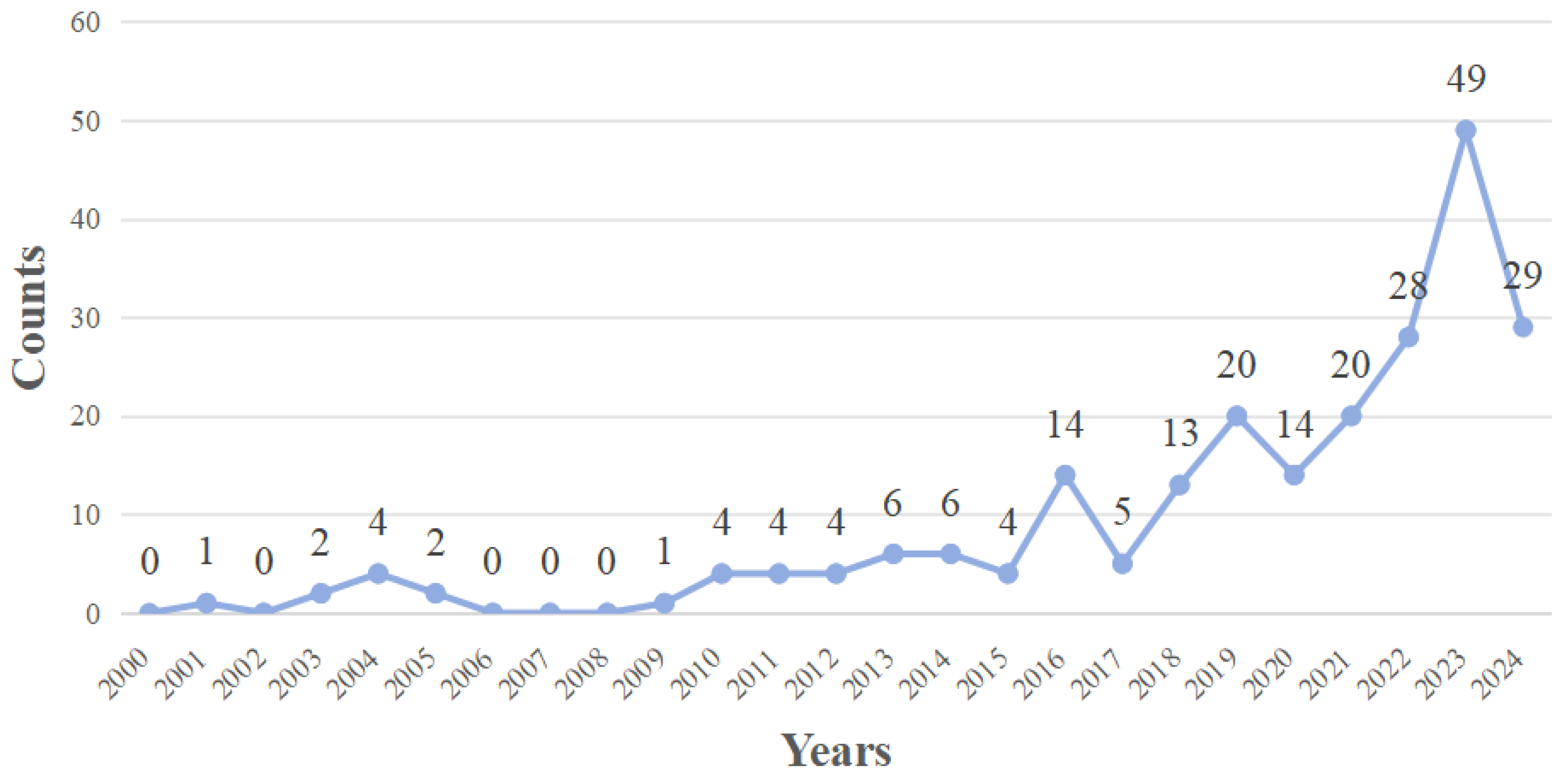 Sustainability 16 08194 g008