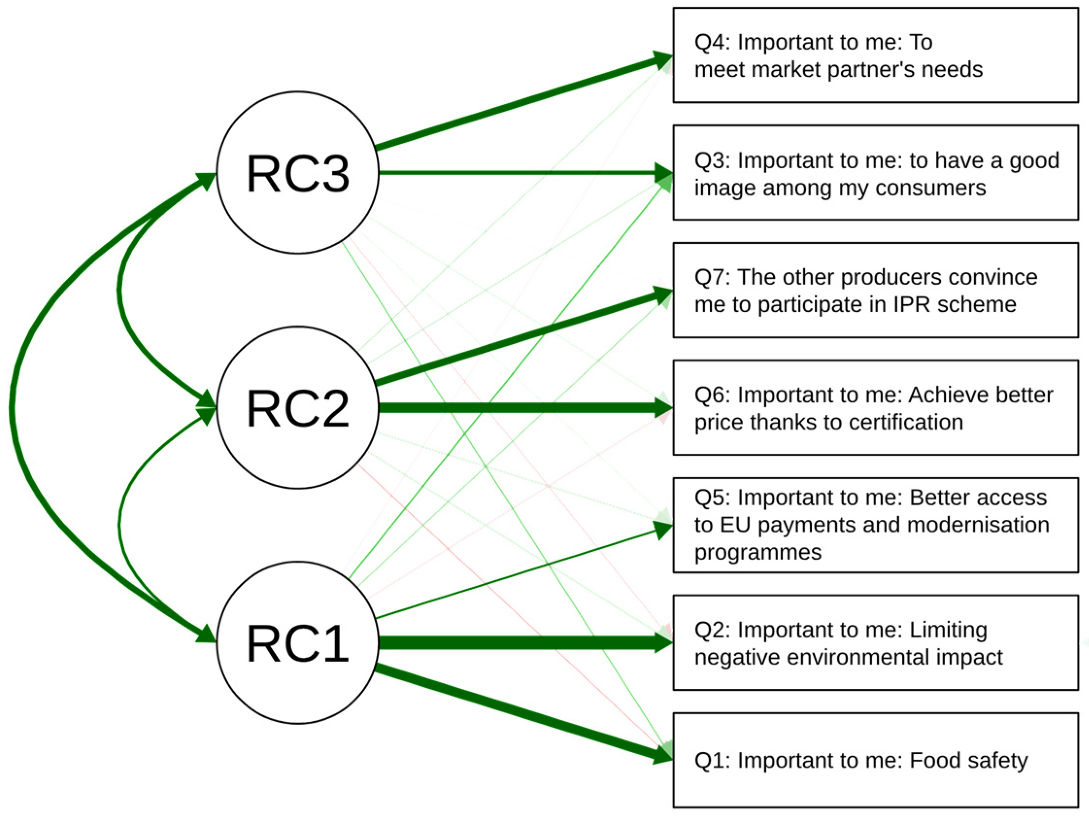 Sustainability 16 08196 g003