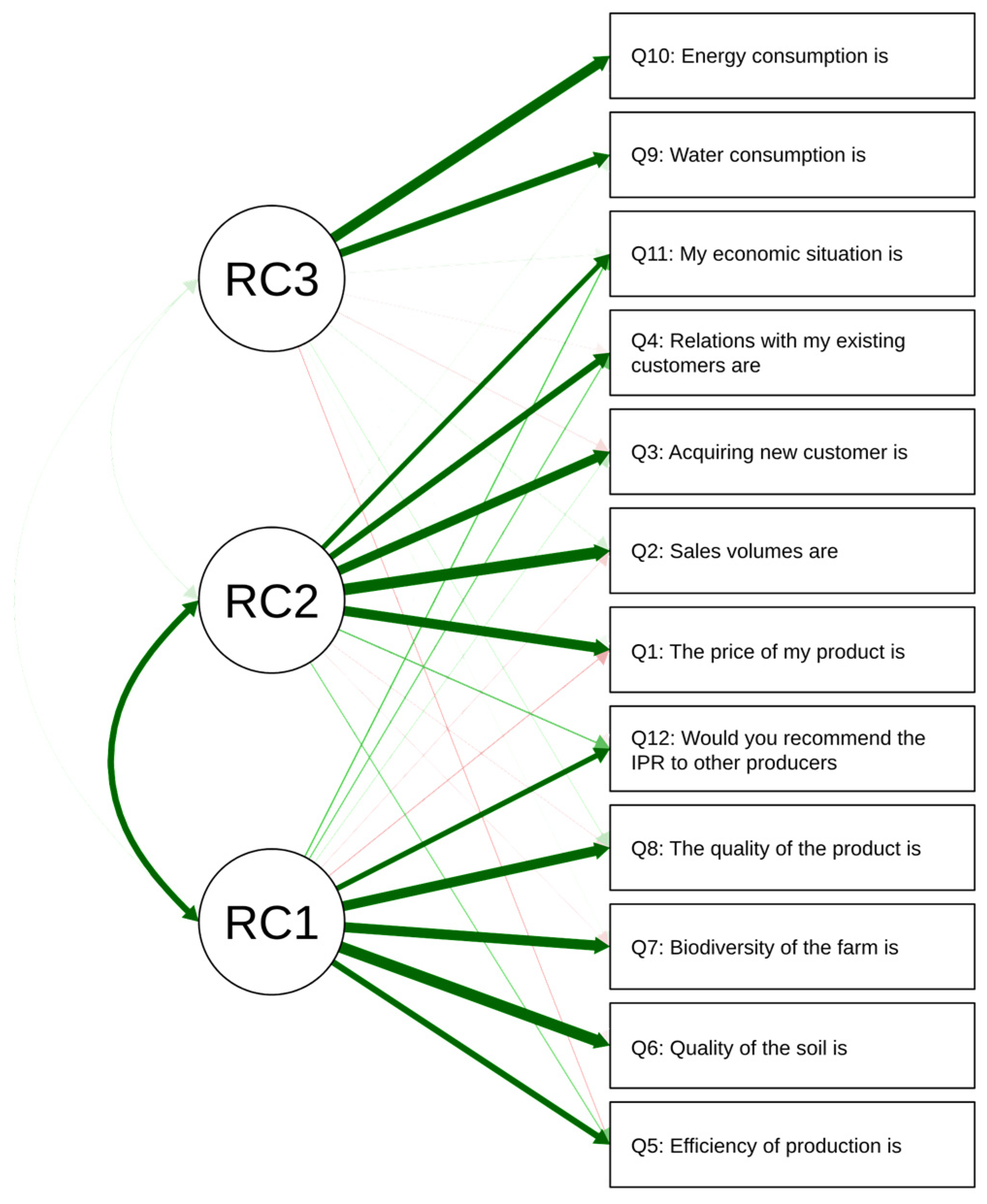 Sustainability 16 08196 g007