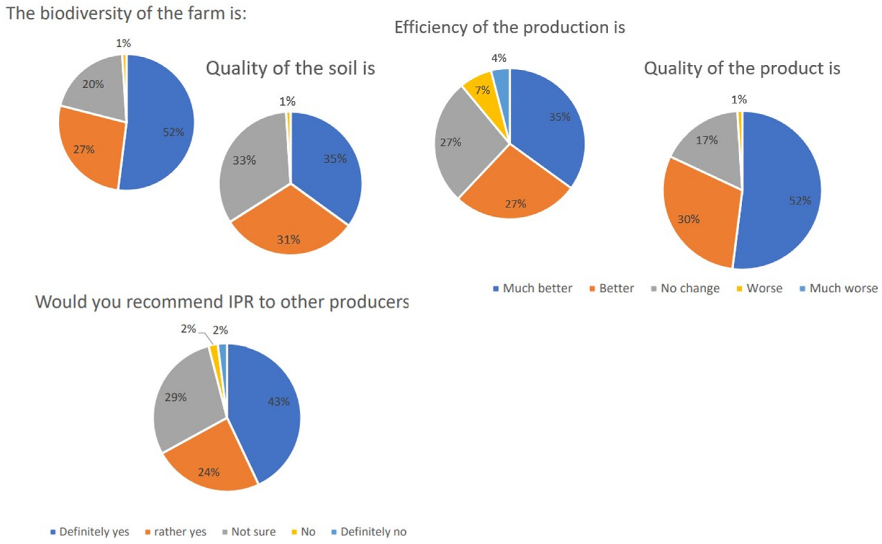 Sustainability 16 08196 g008