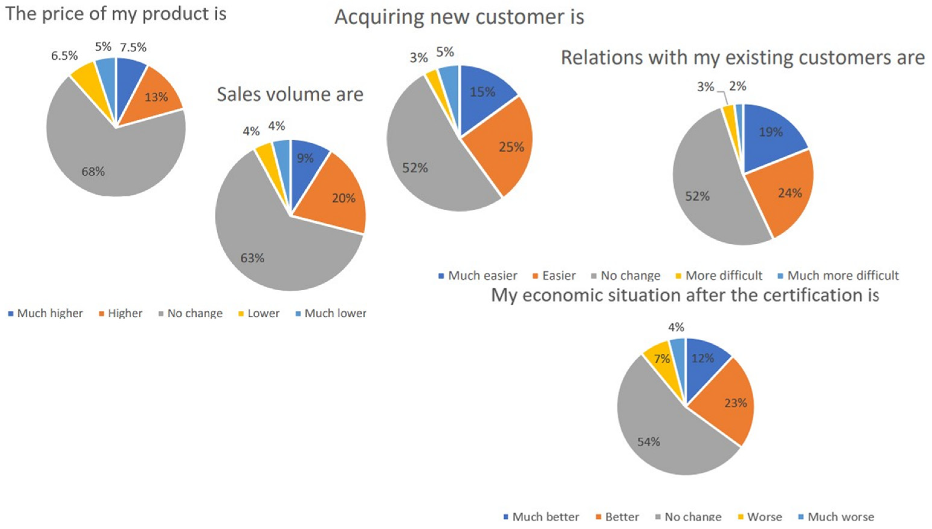 Sustainability 16 08196 g009
